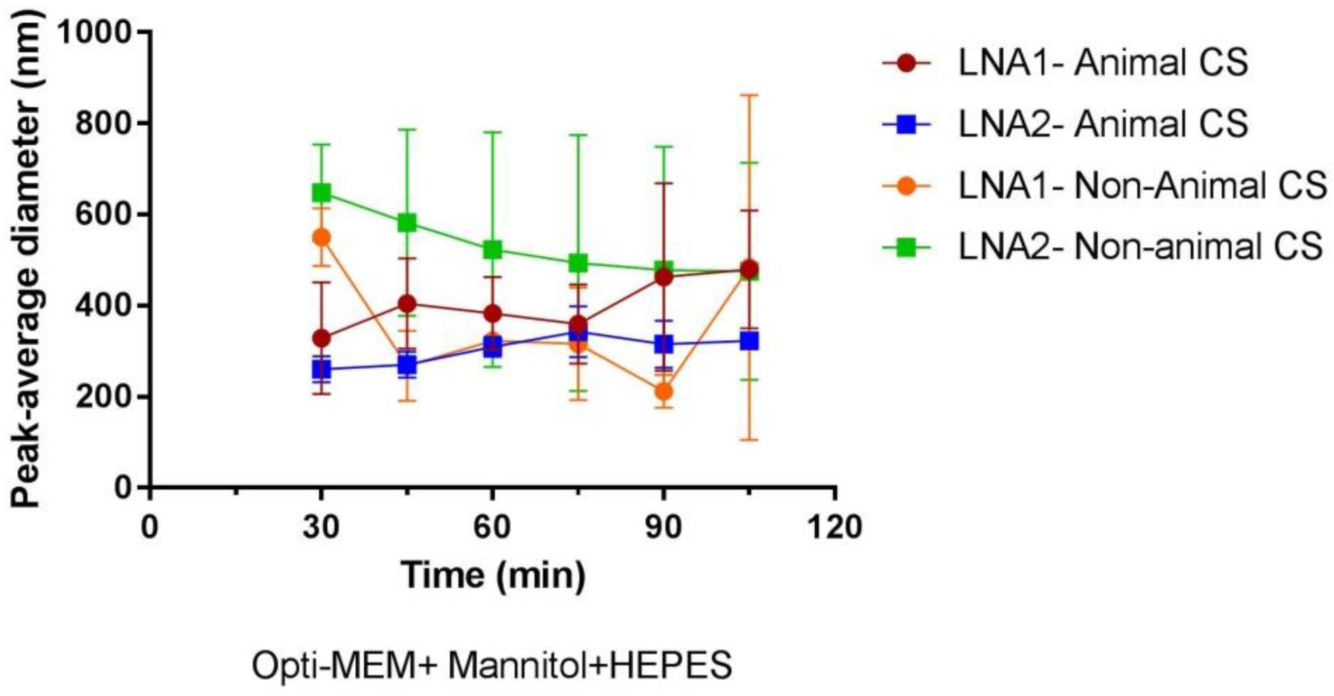 Materials 11 00122 g008 550