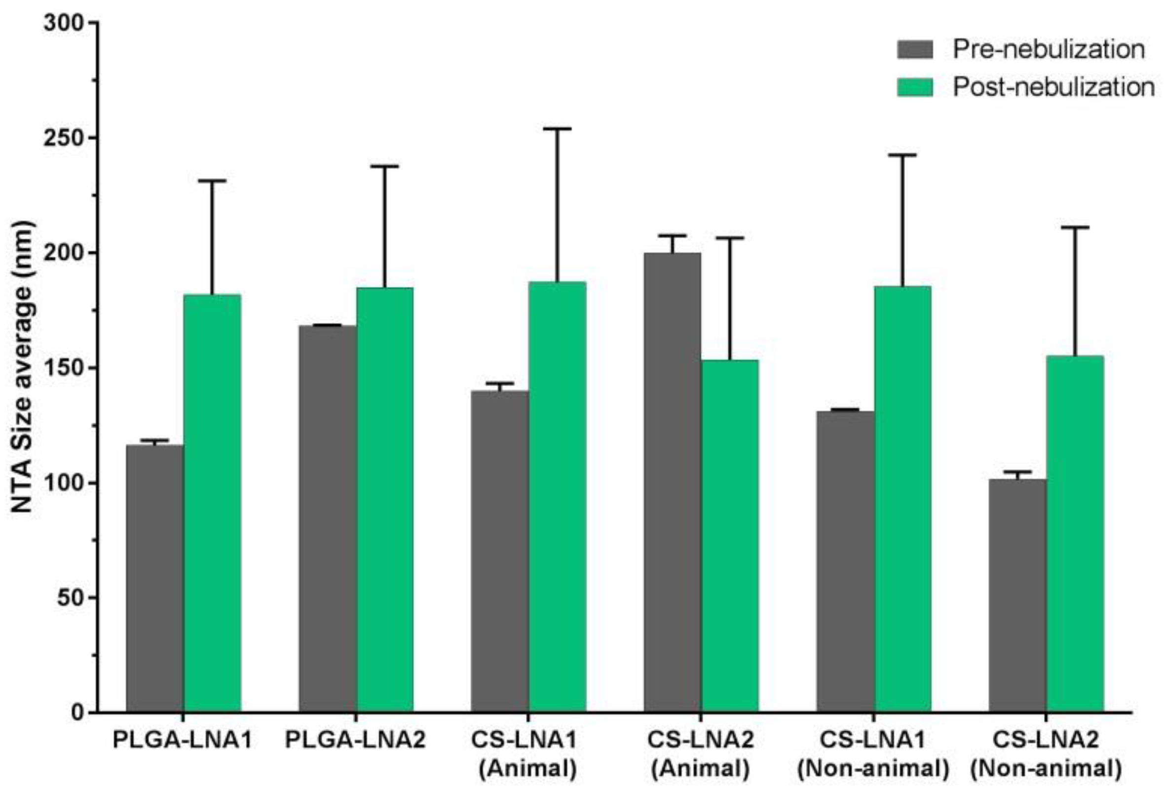 Materials 11 00122 g009 550