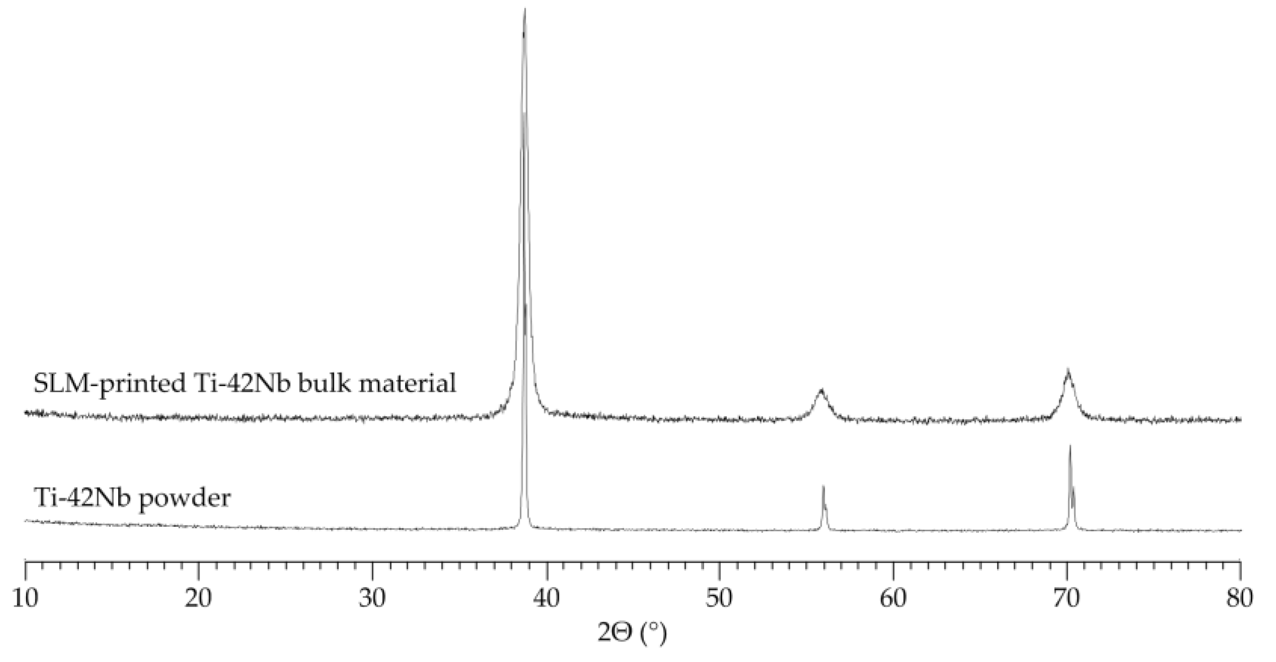 Materials 11 00124 g005
