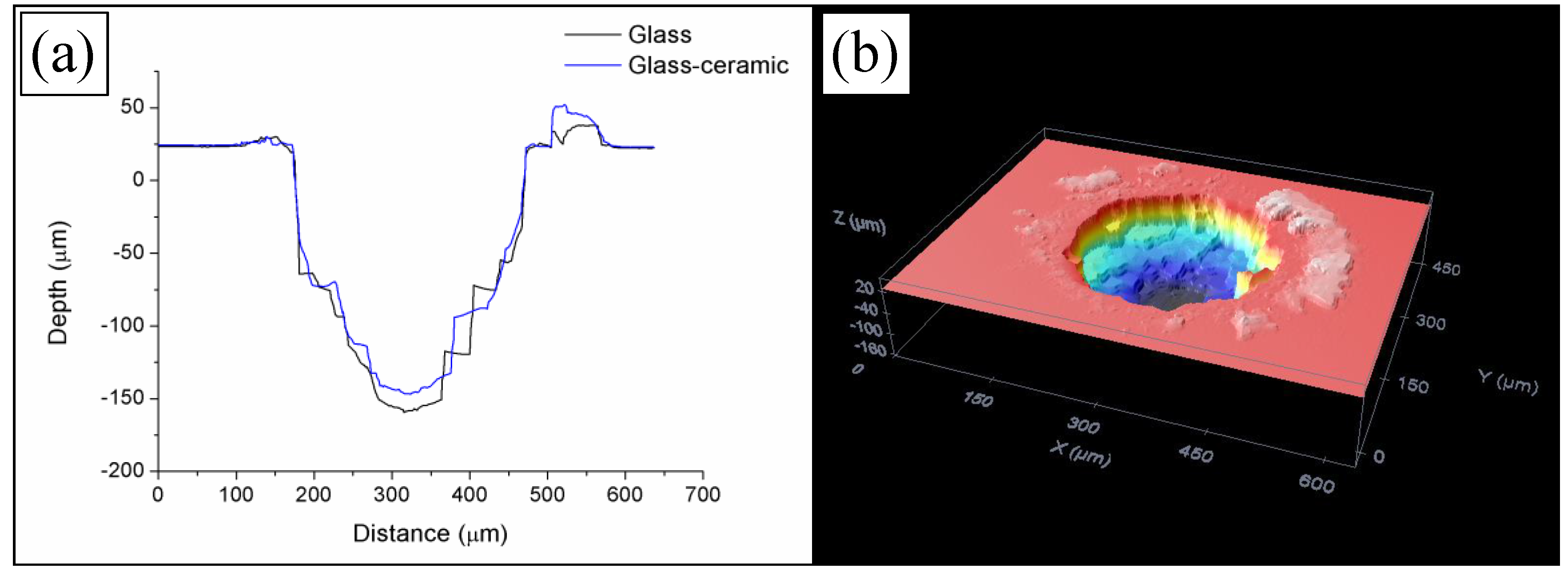 Materials 11 00125 g001 550