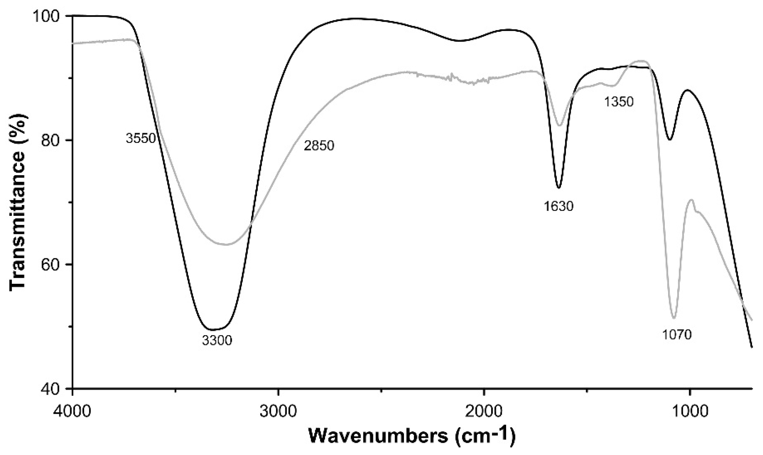 Materials 11 00130 g003