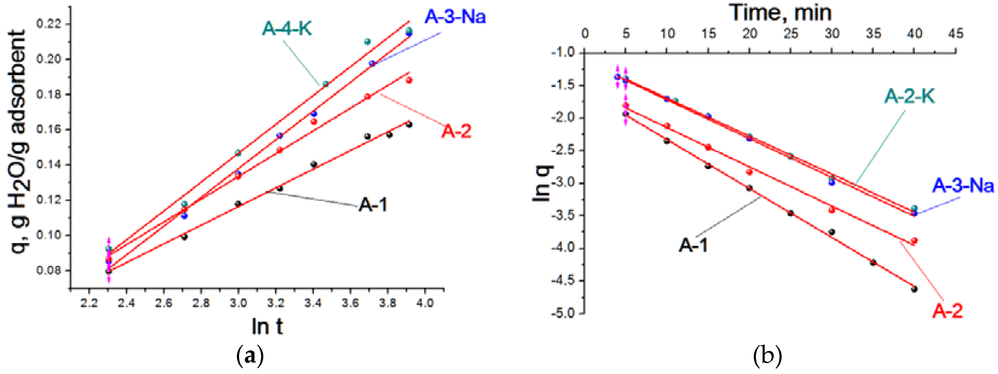 Materials 11 00132 g004 550