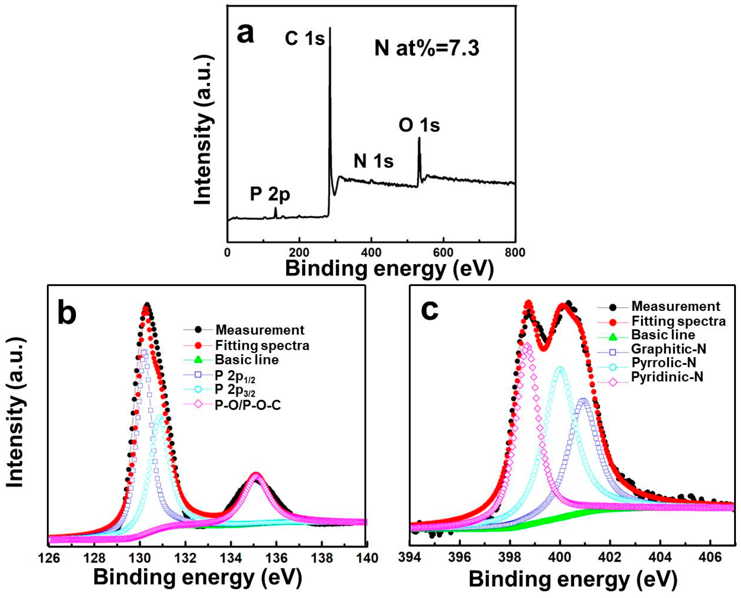 Materials 11 00134 g003 550