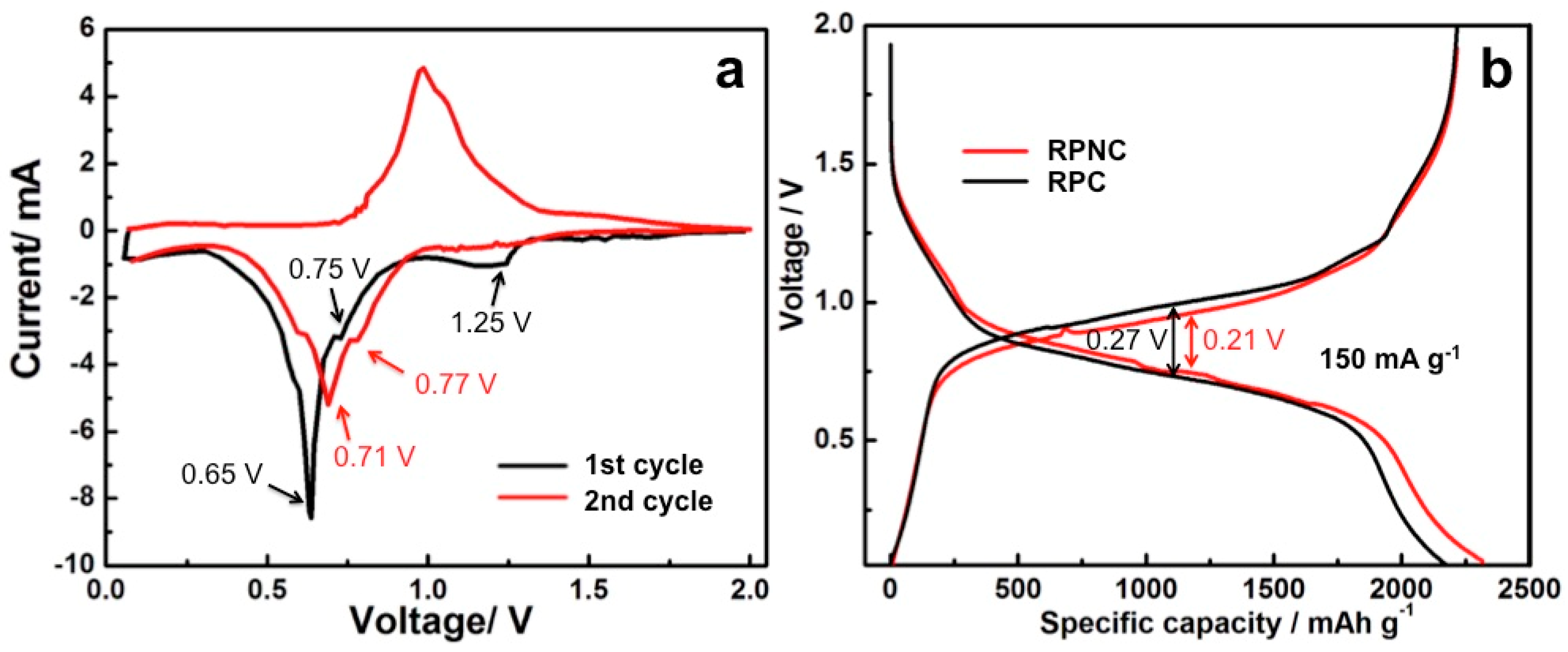 Materials 11 00134 g005 550