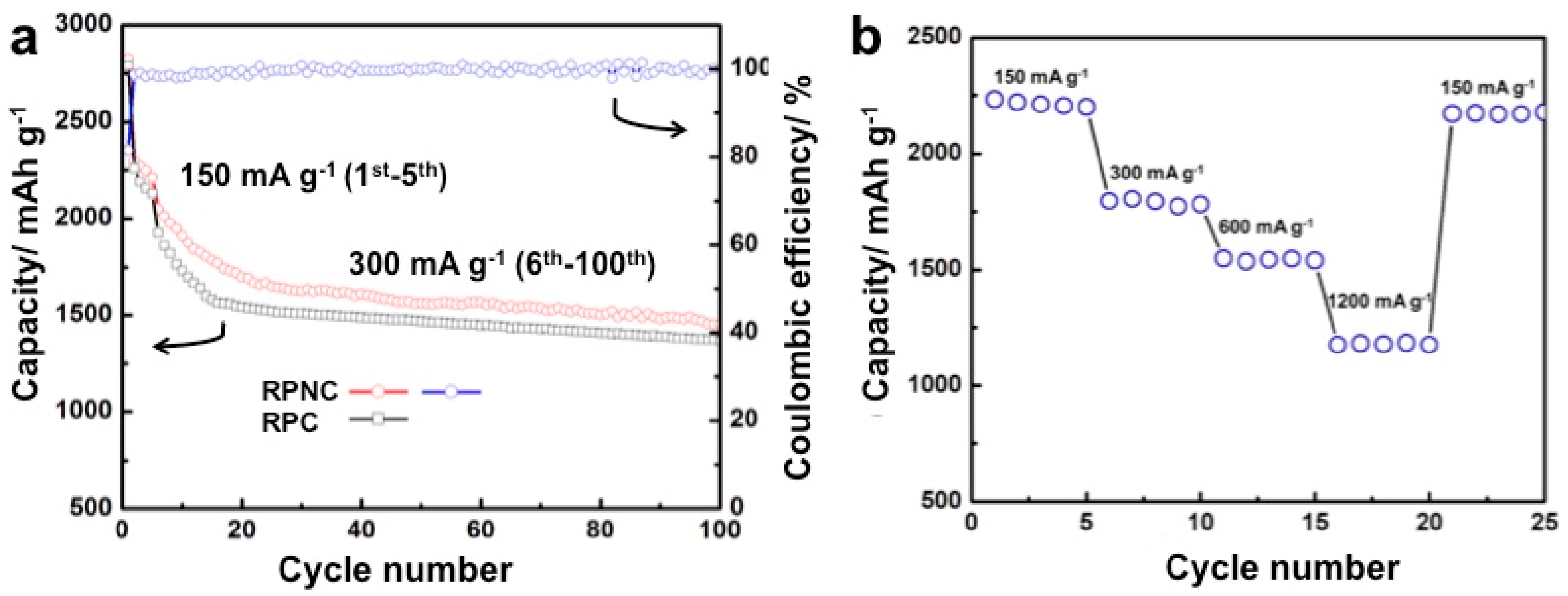 Materials 11 00134 g006 550