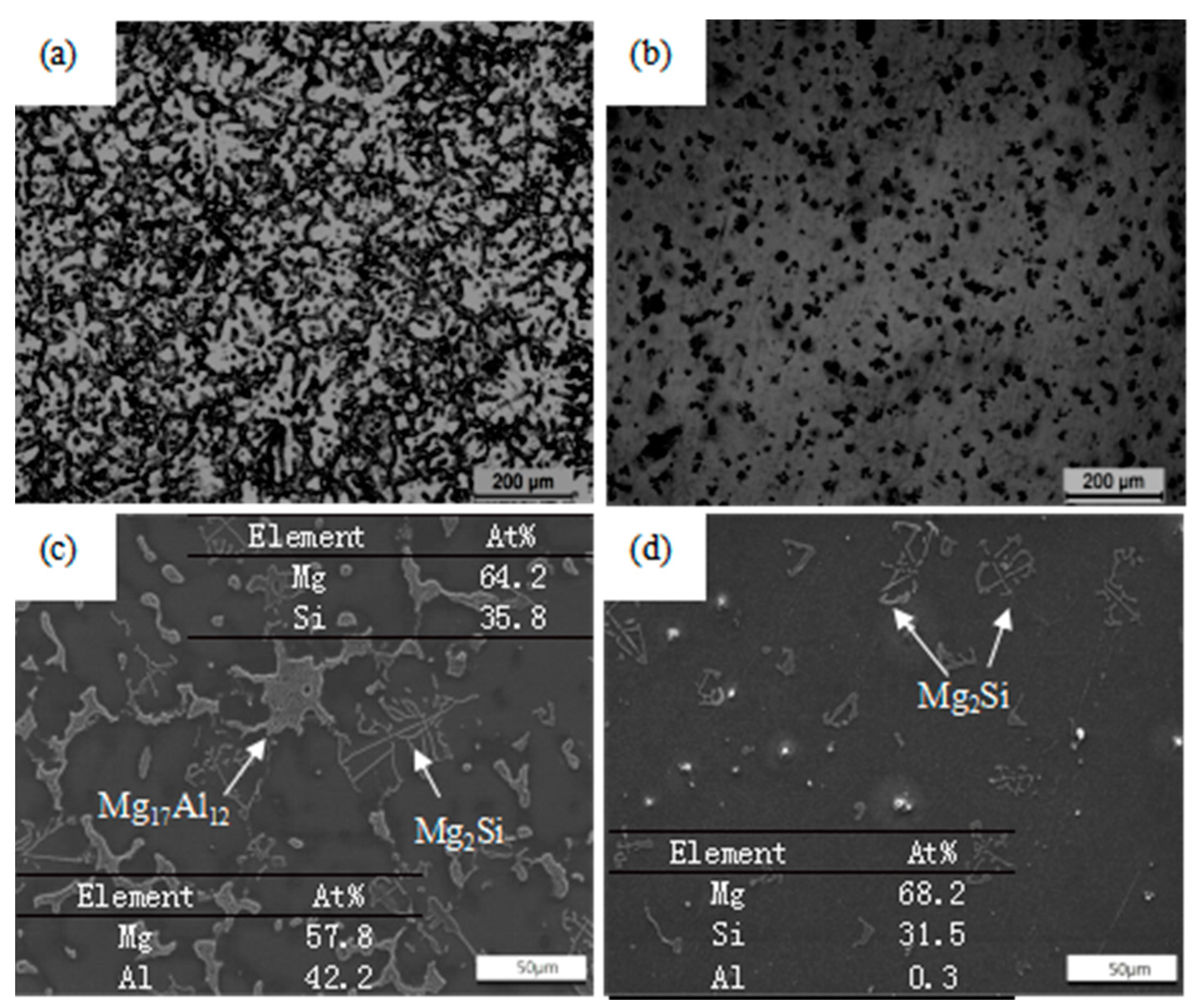 Materials 11 00136 g002 550
