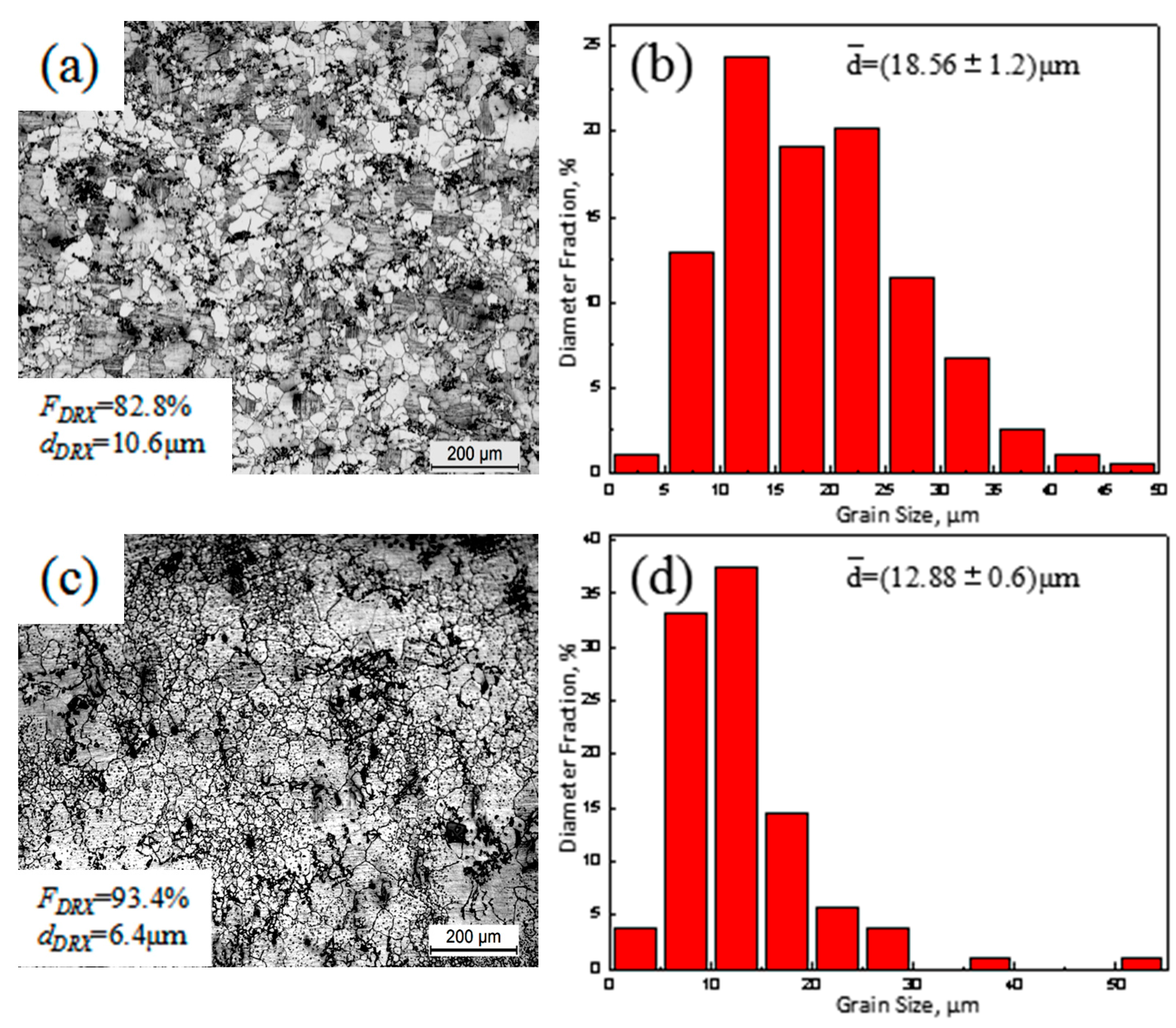 Materials 11 00136 g003 550