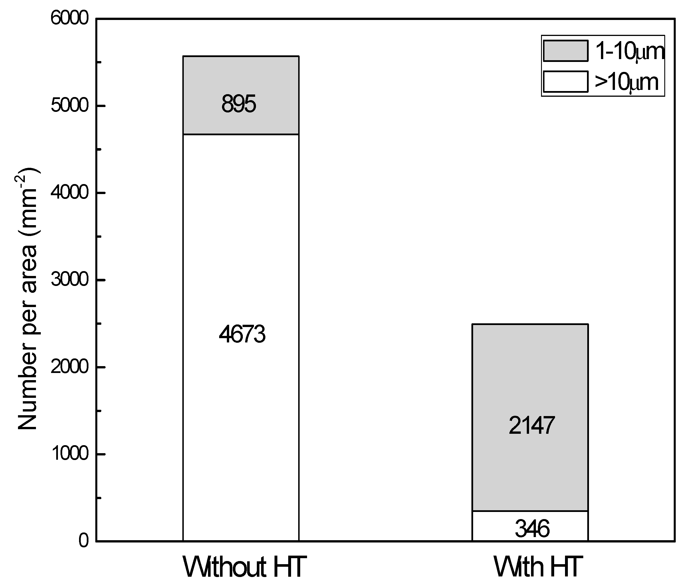 Materials 11 00136 g005 550