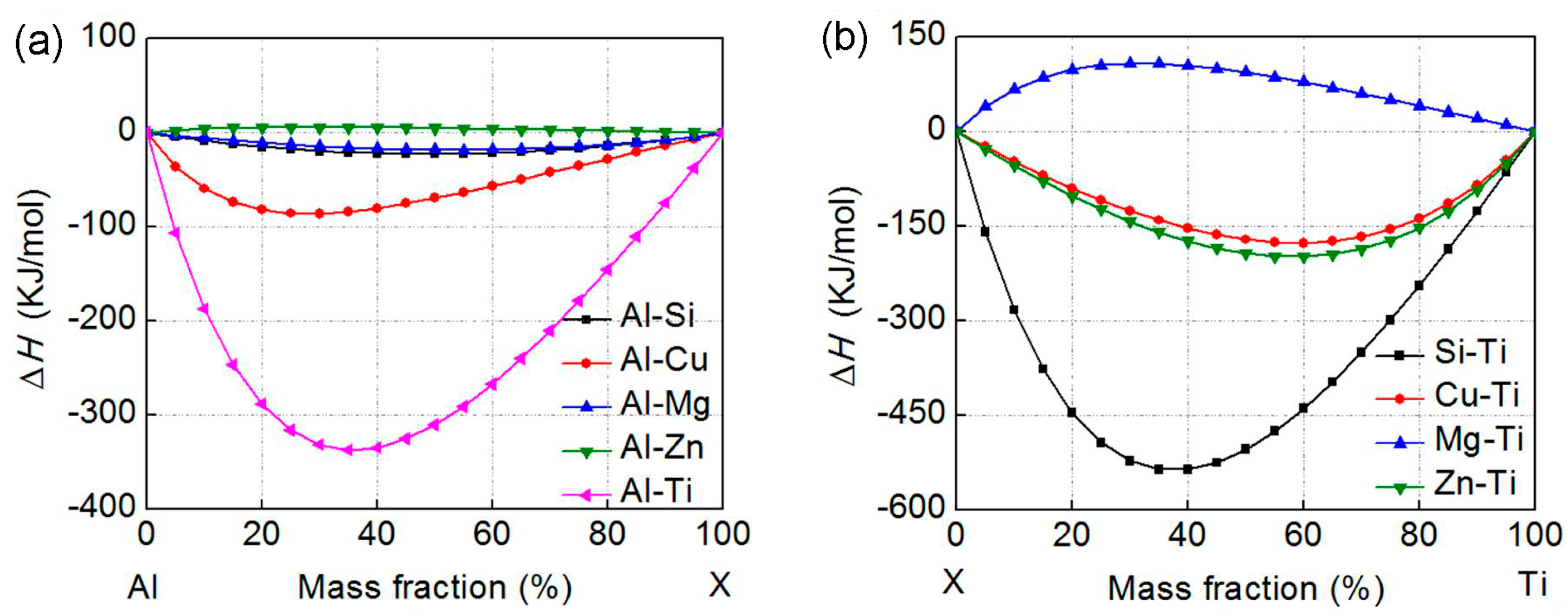 Materials 11 00138 g001