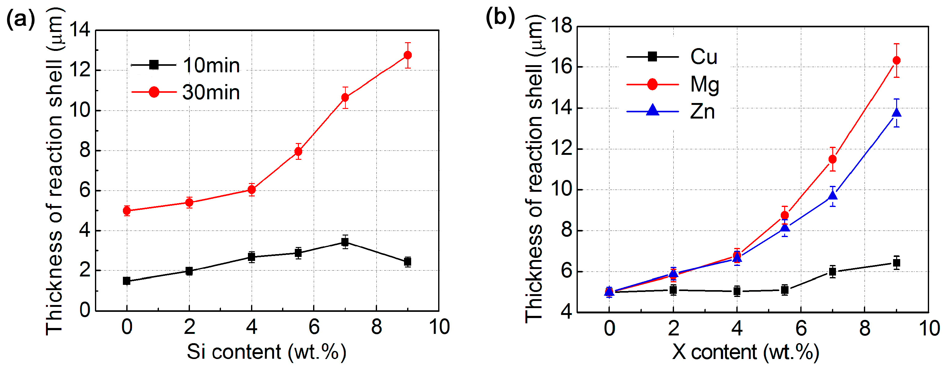 Materials 11 00138 g009