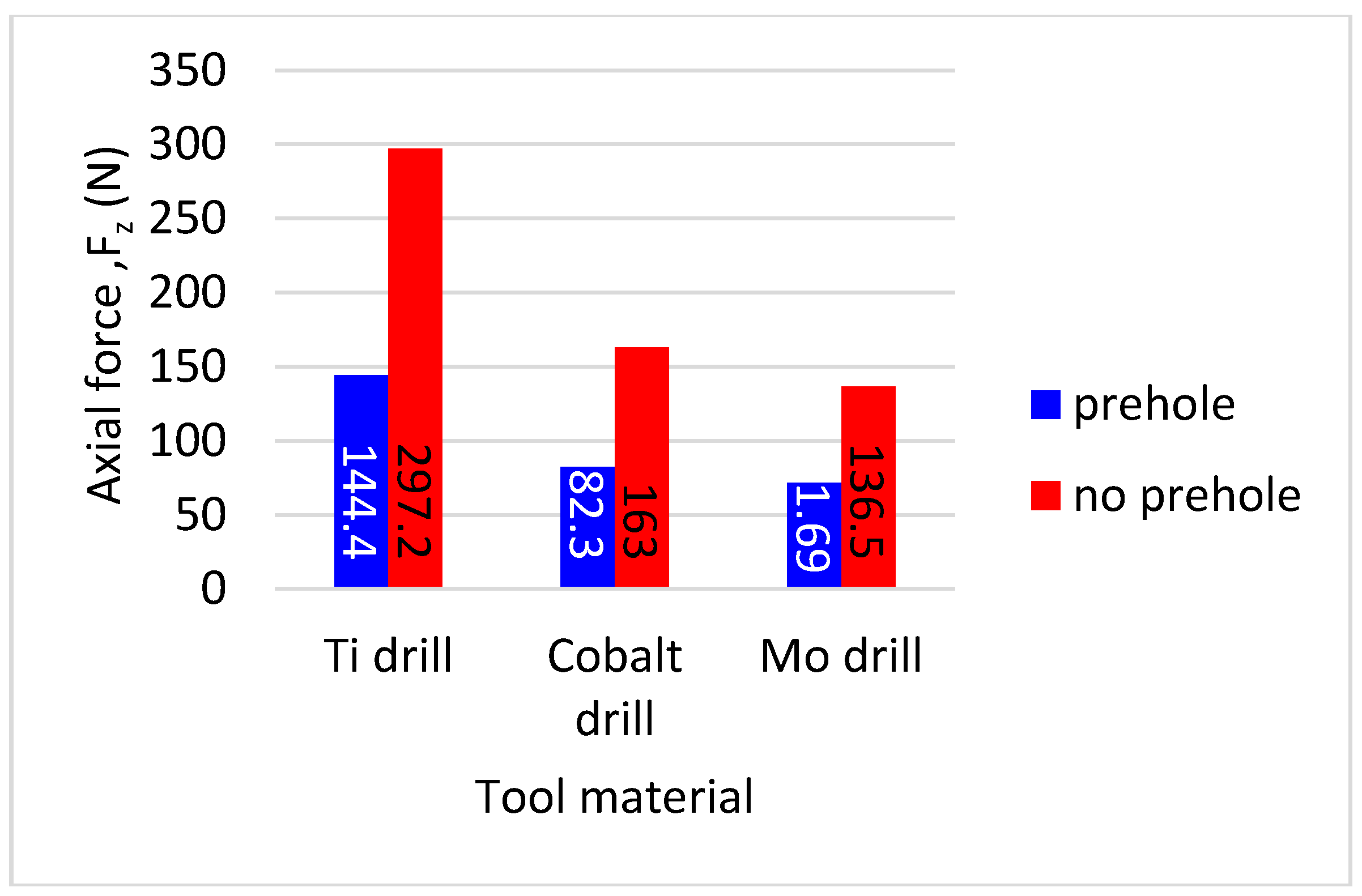 Materials 11 00140 g005