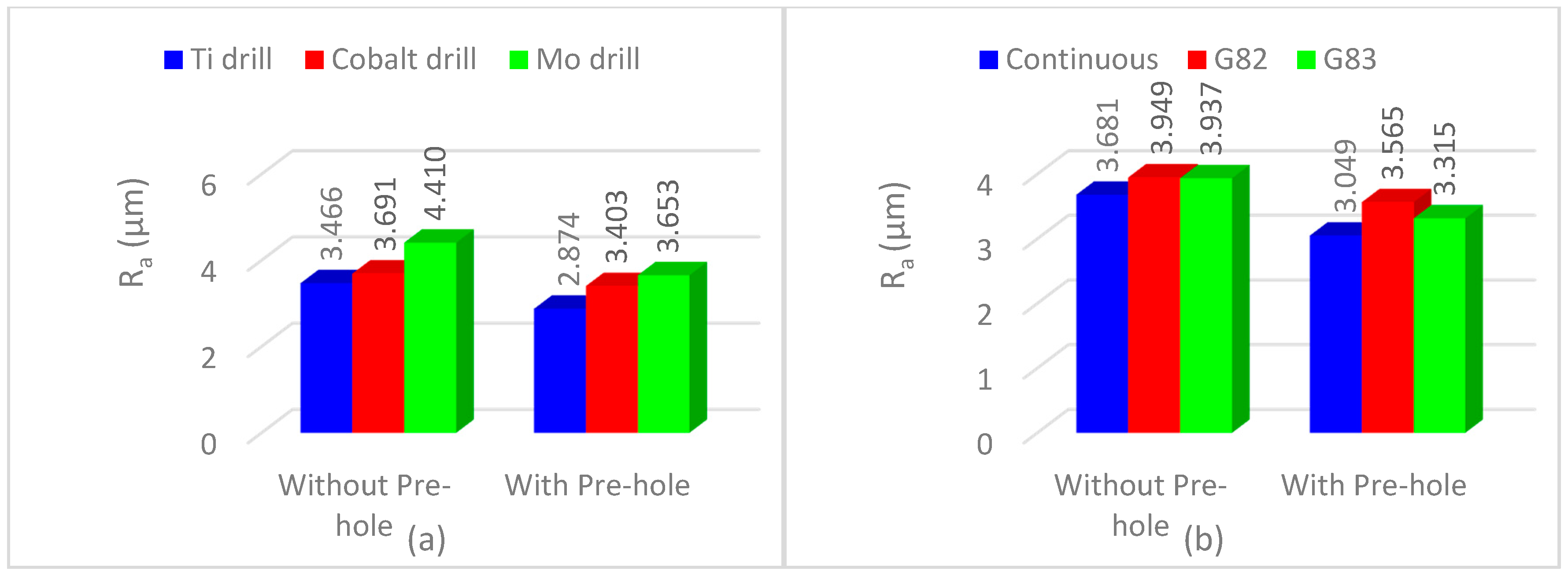 Materials 11 00140 g006a