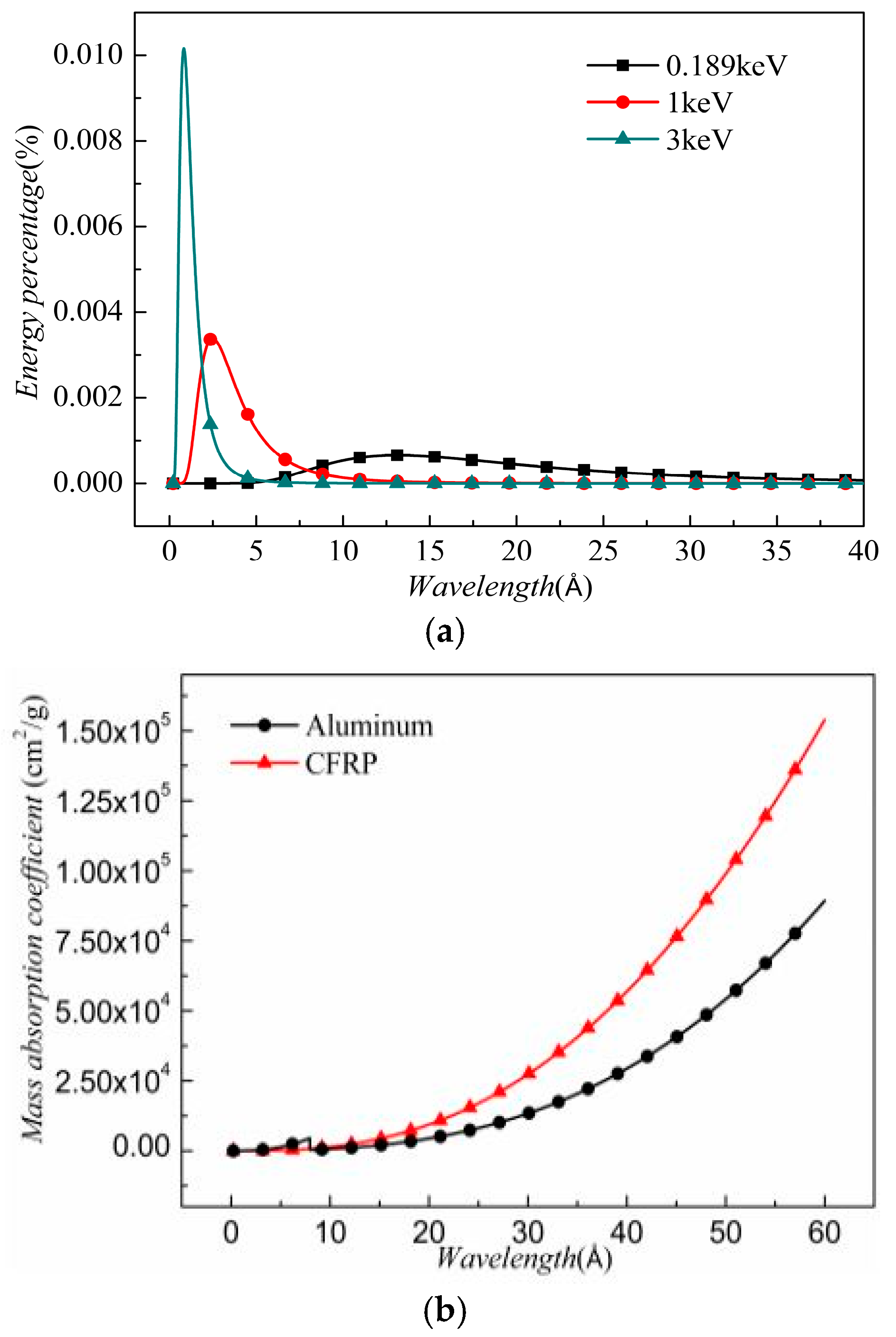 Materials 11 00143 g001
