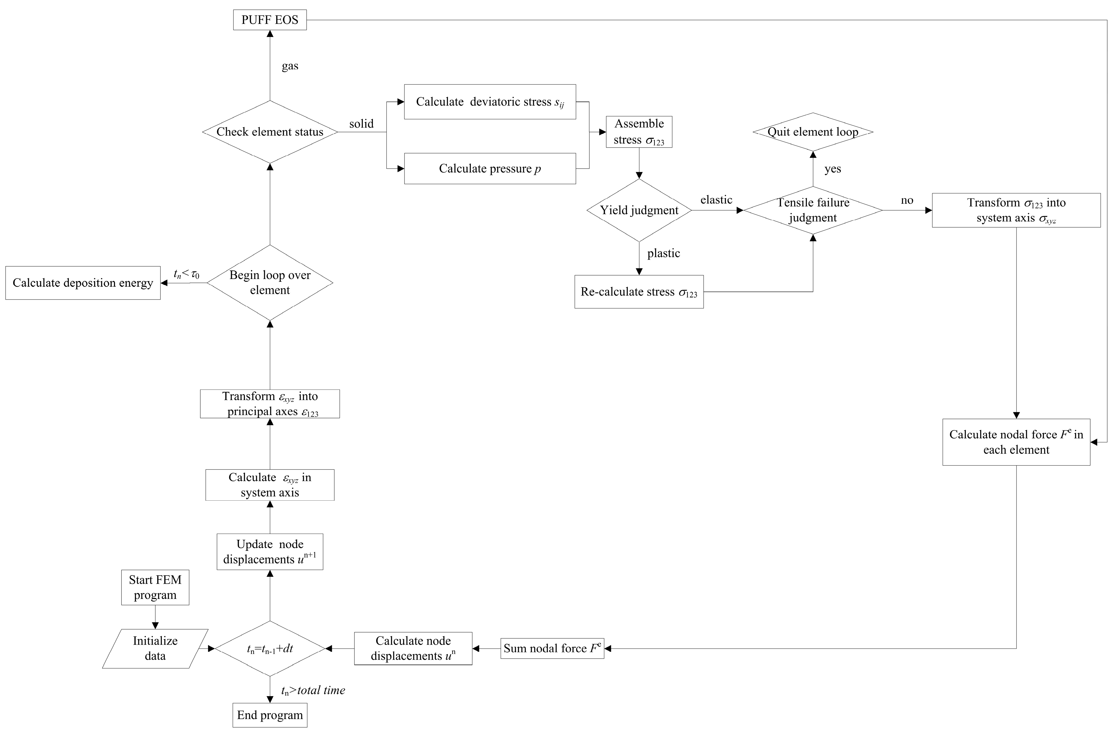 Rasky Chart