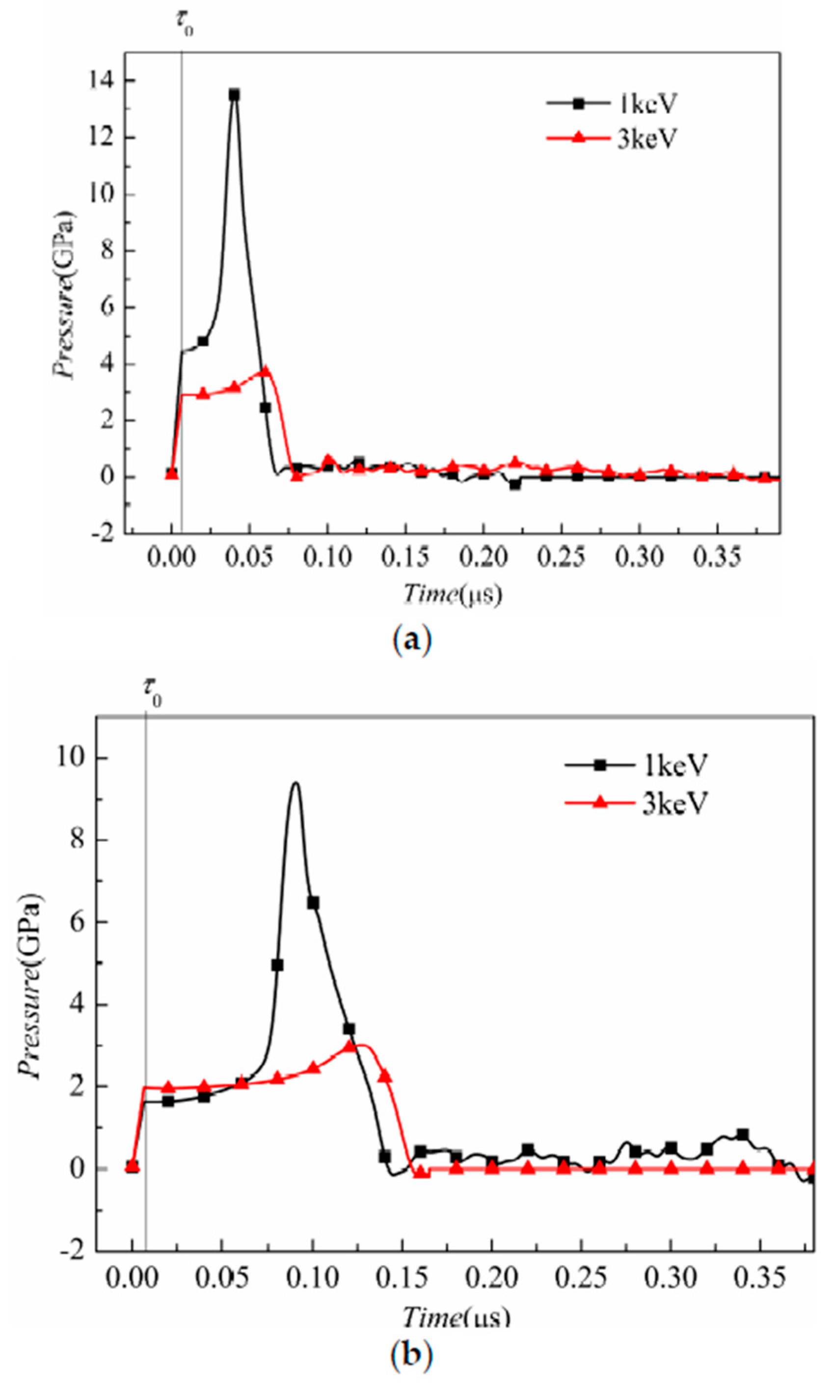 Materials 11 00143 g010a