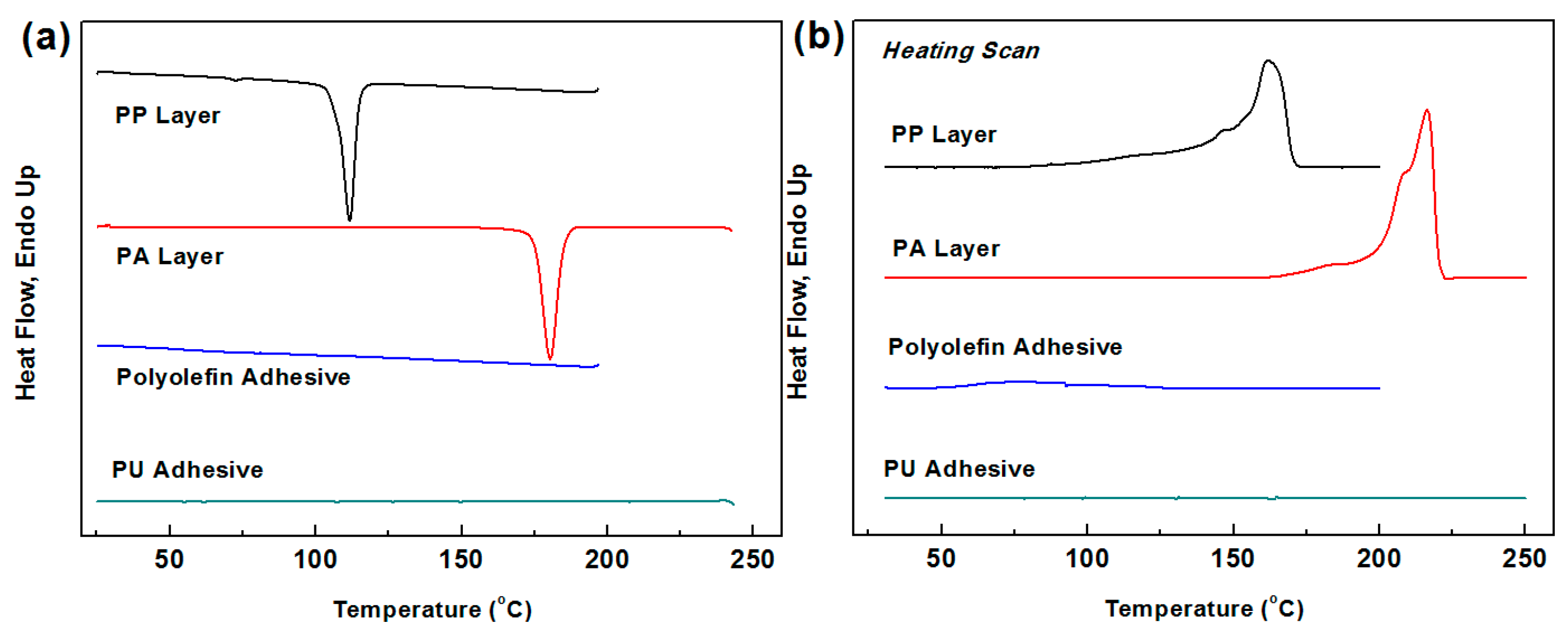 Materials 11 00144 g002