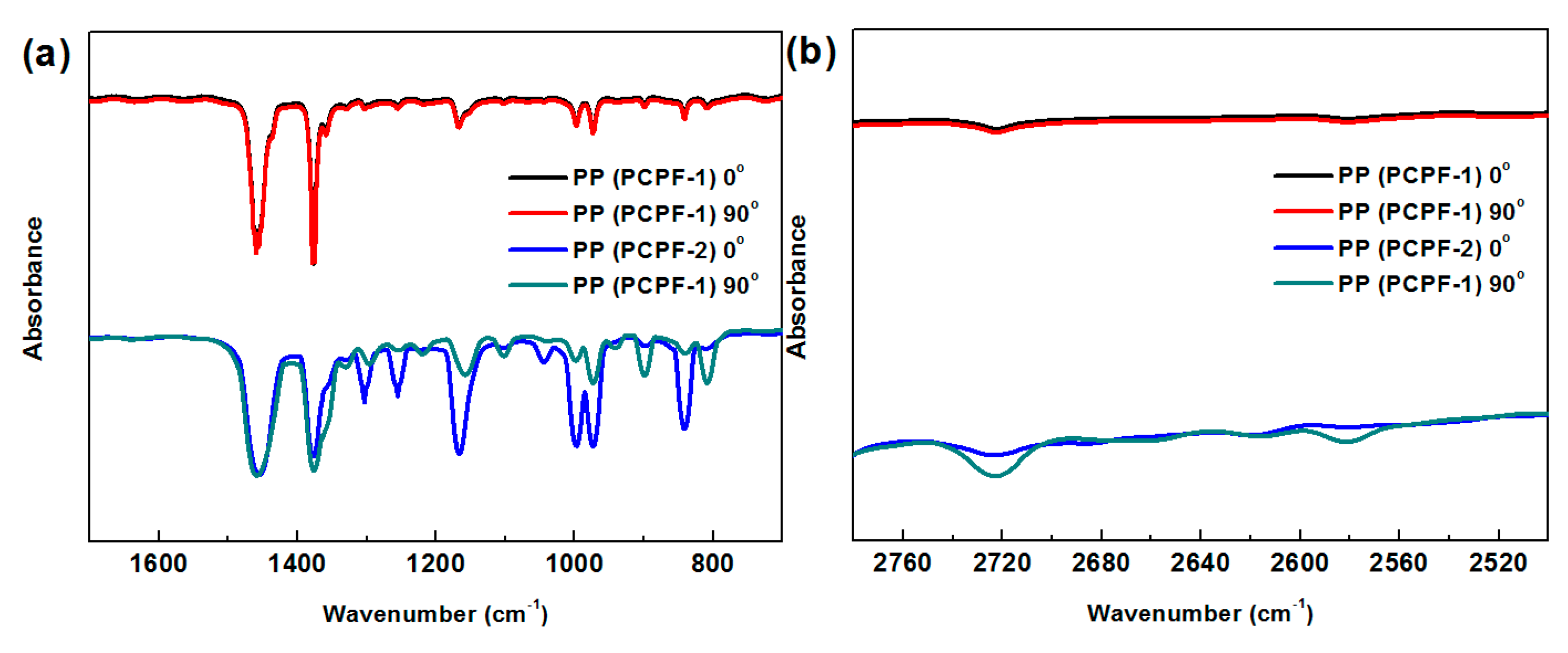 Materials 11 00144 g006