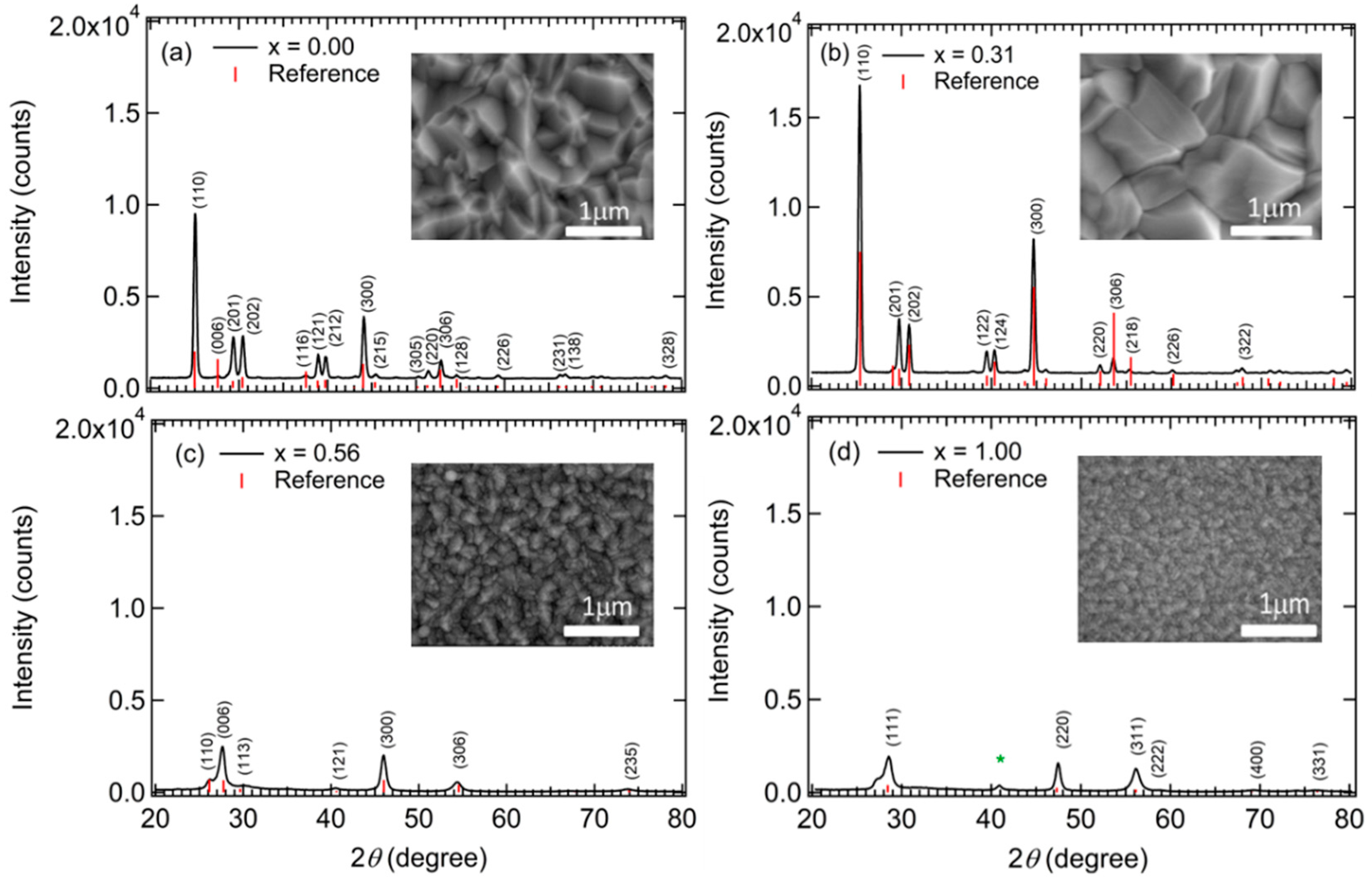 Materials 11 00145 g001