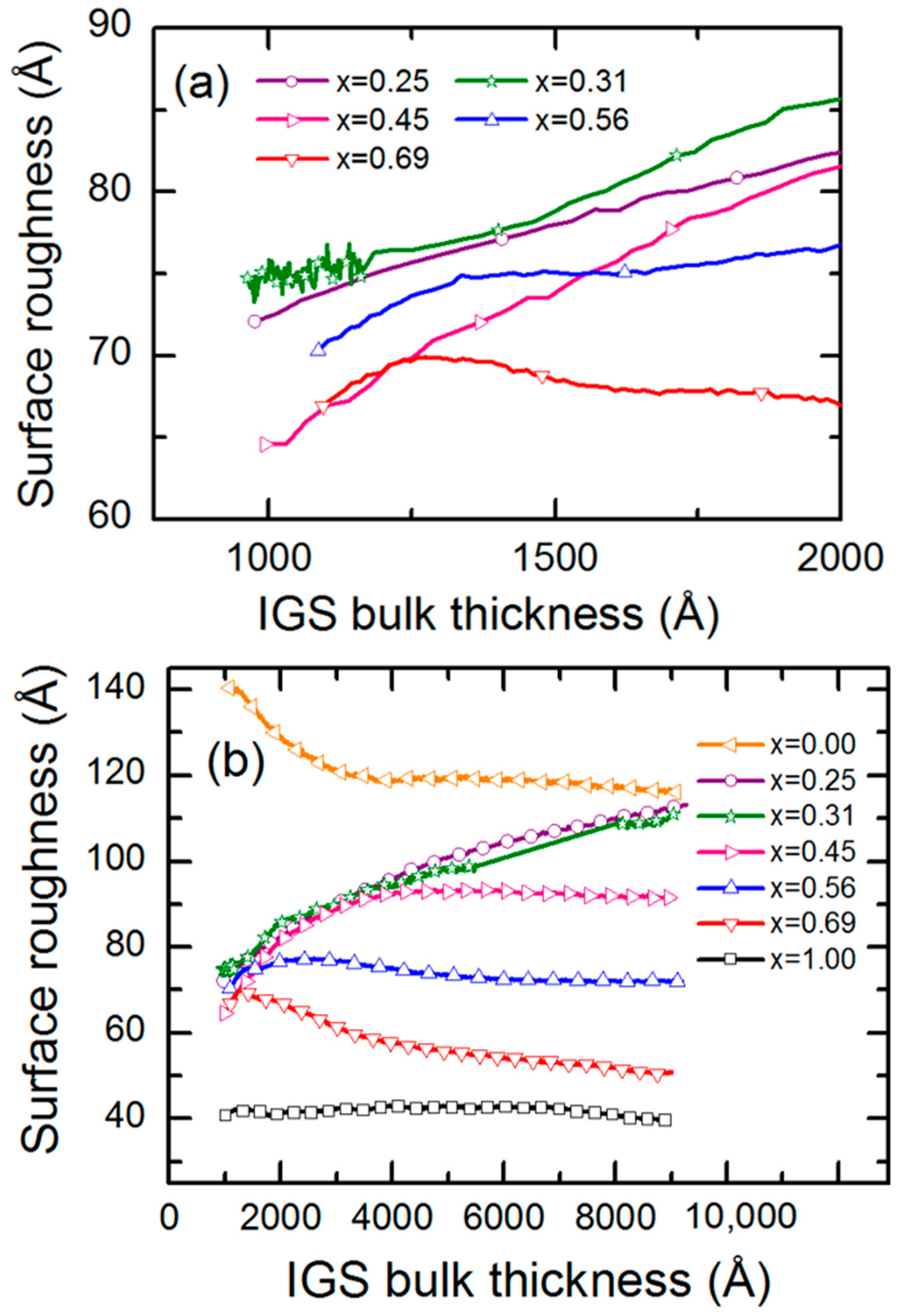 Materials 11 00145 g016