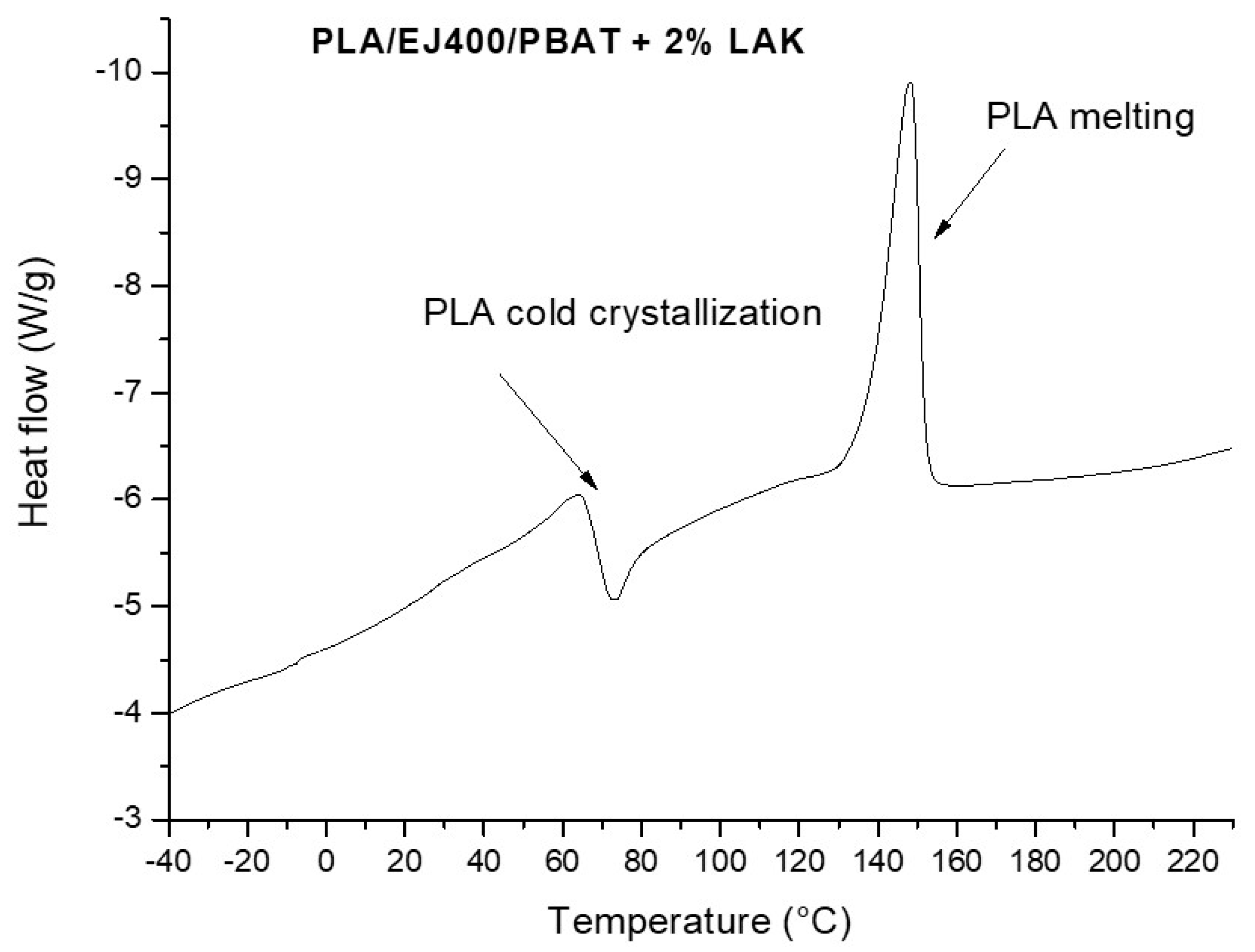 Materials 11 00148 g004