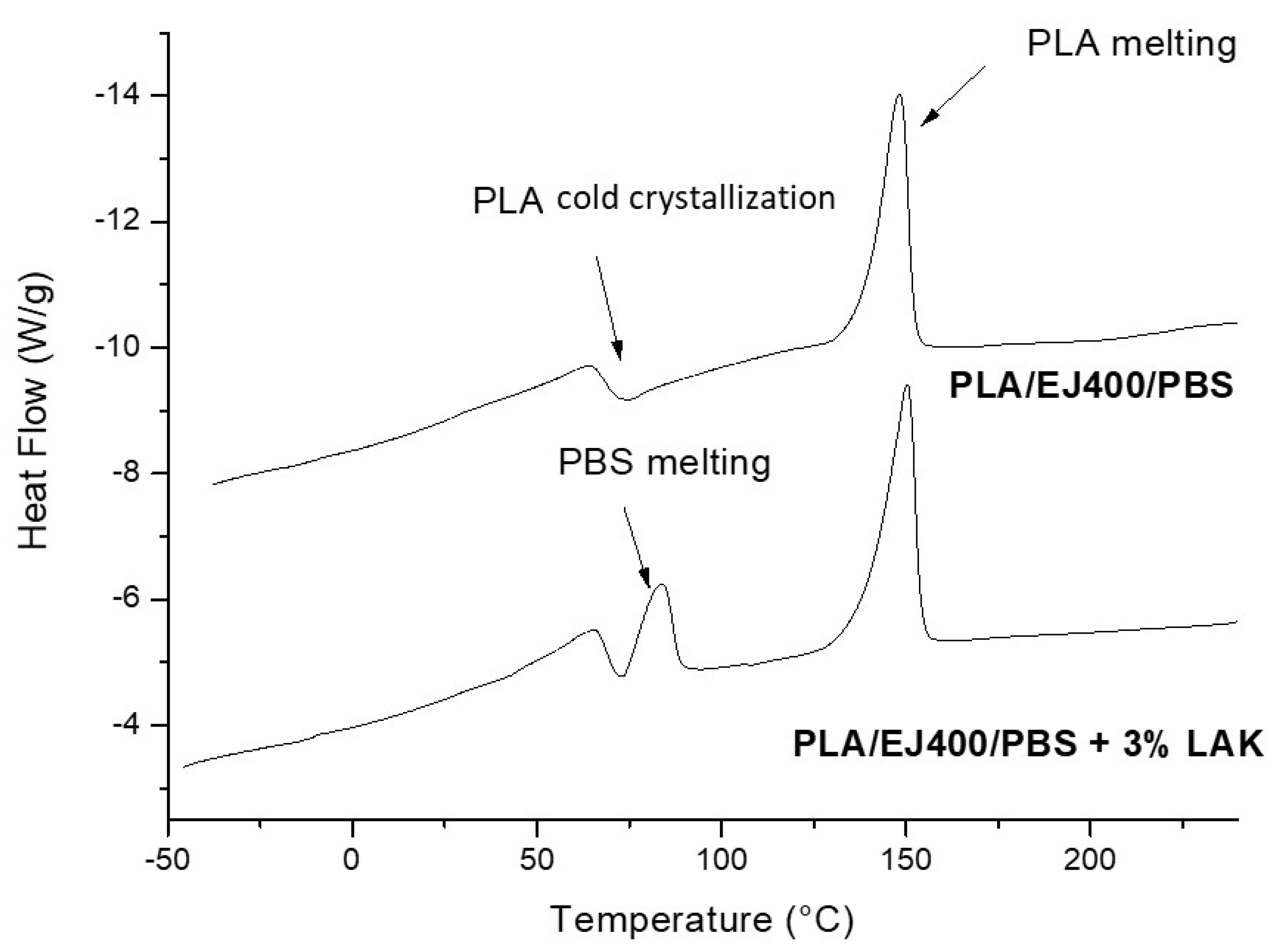 Materials 11 00148 g005