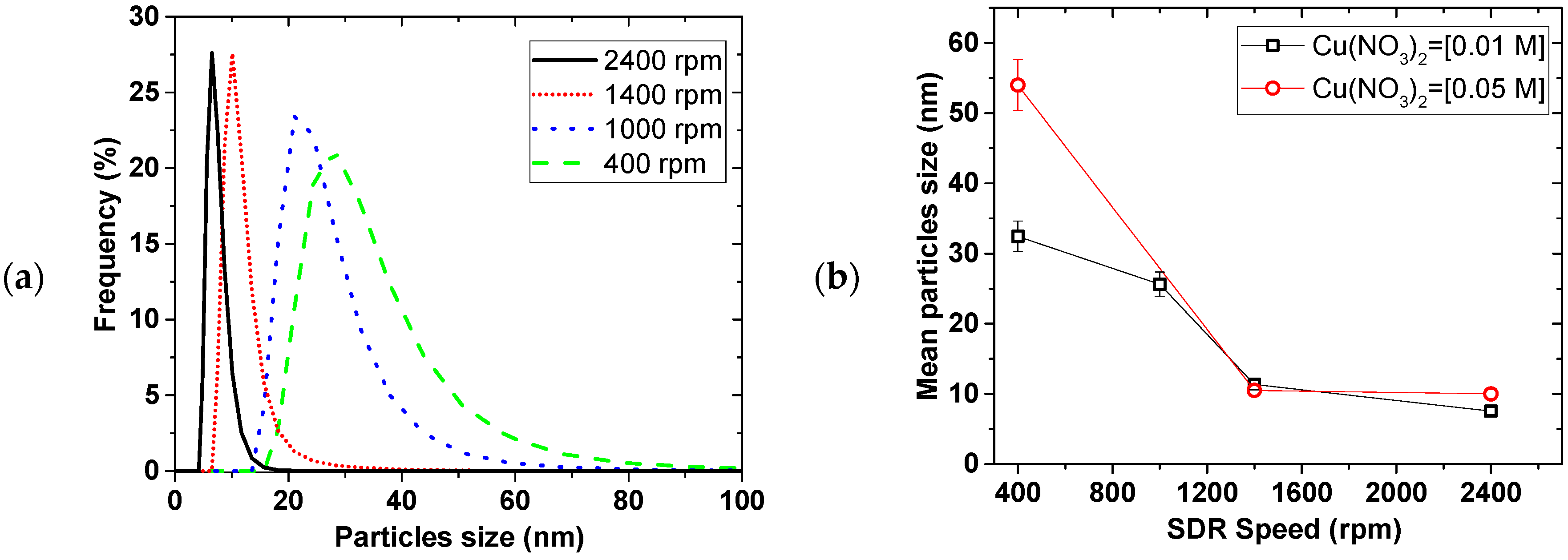Materials 11 00154 g002