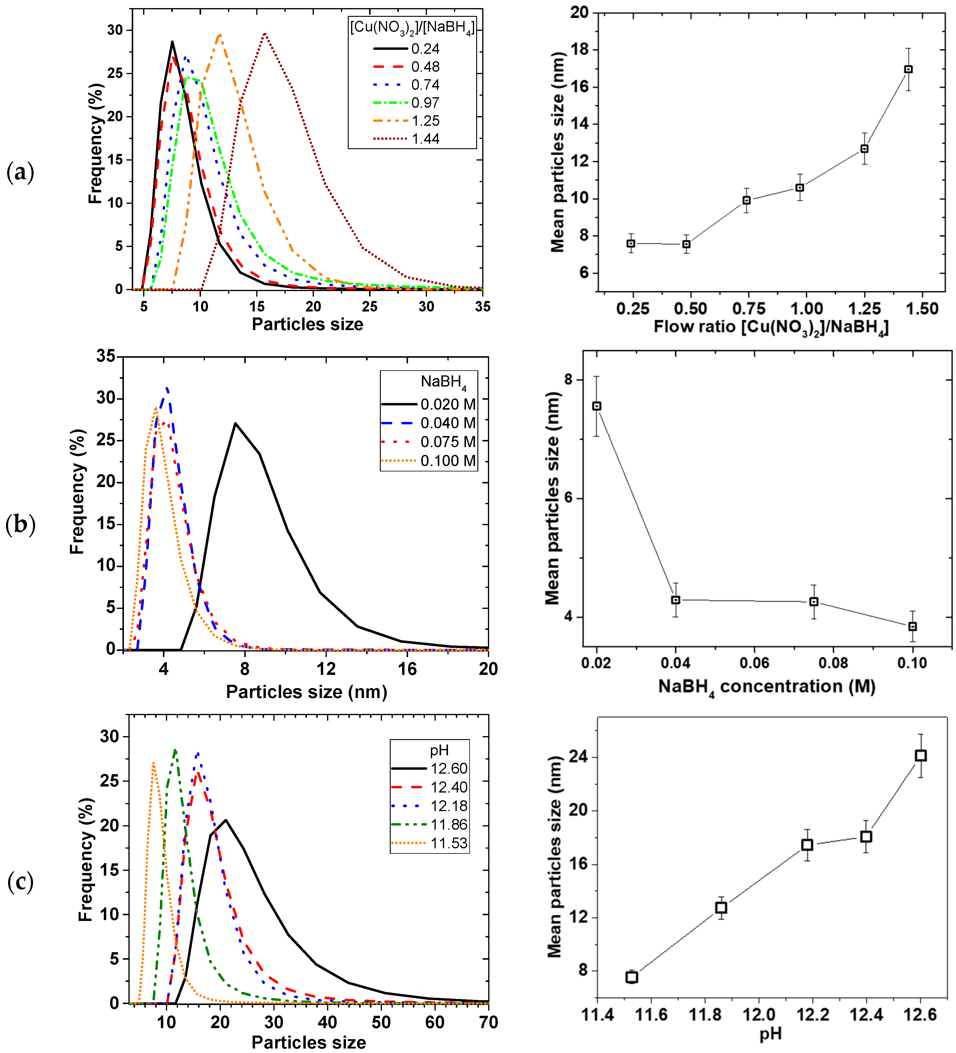 Materials 11 00154 g006