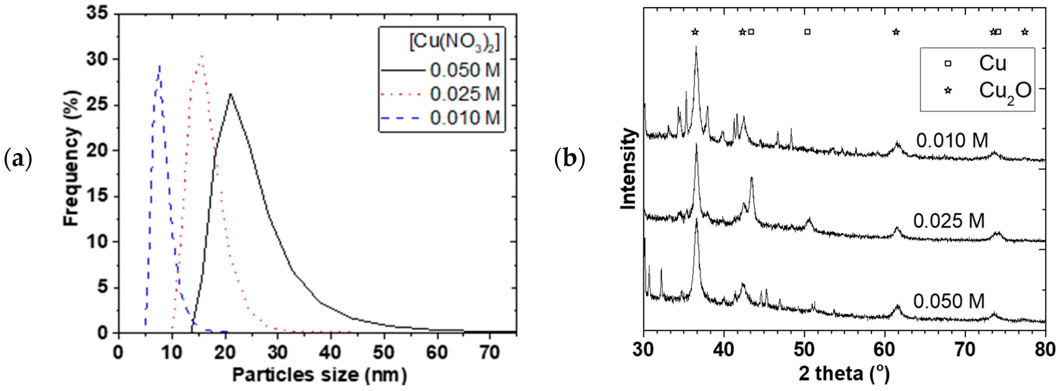 Materials 11 00154 g007a