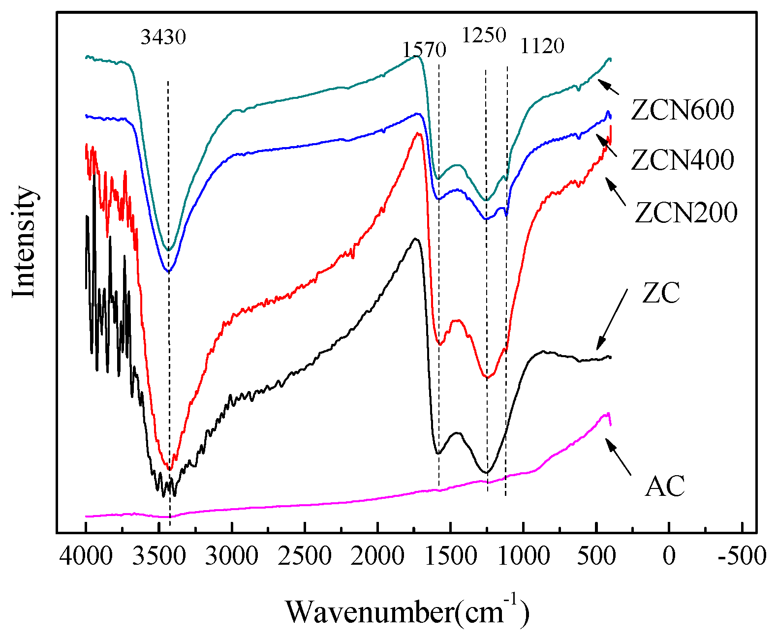 Materials 11 00159 g004 550