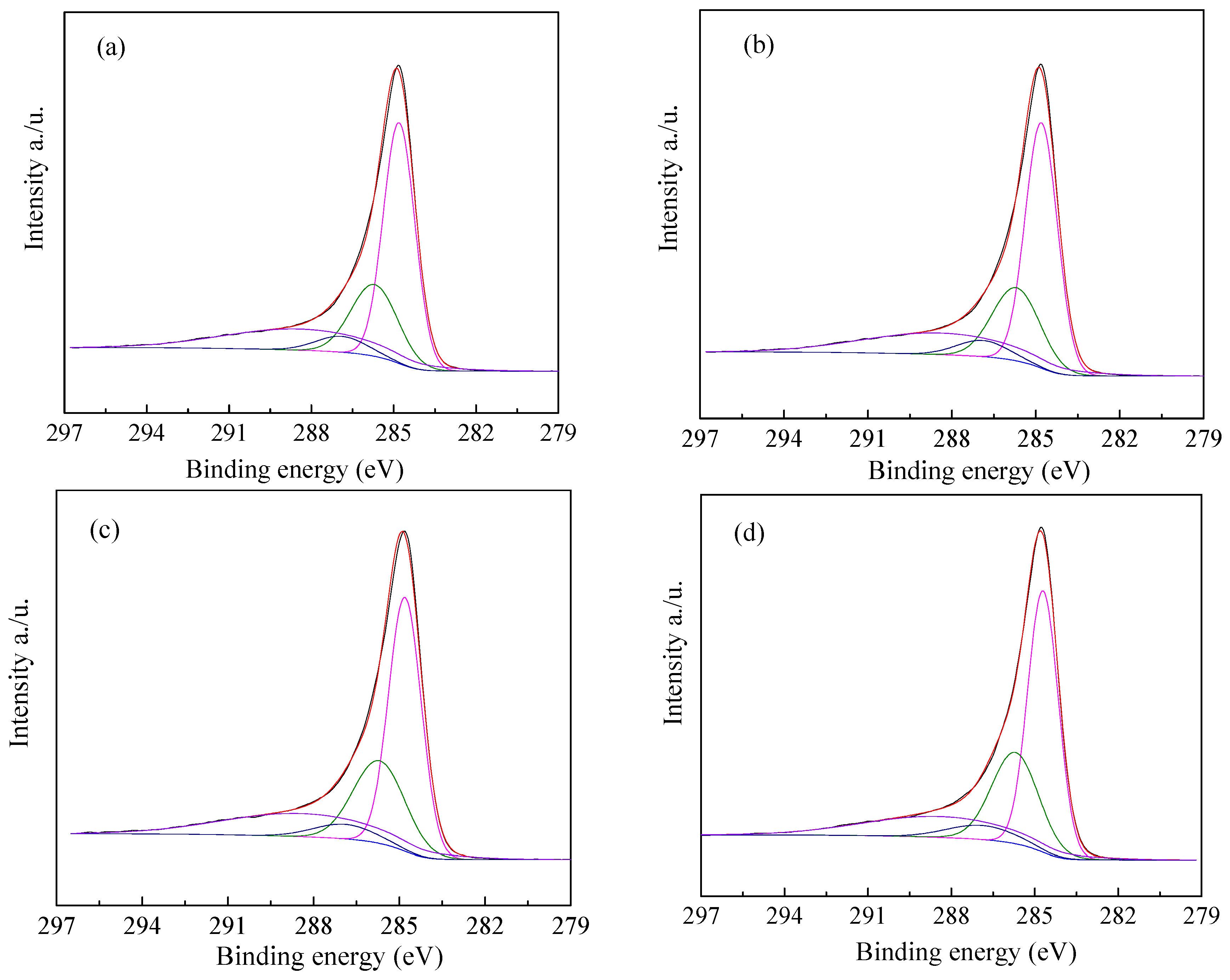 Materials 11 00159 g005 550