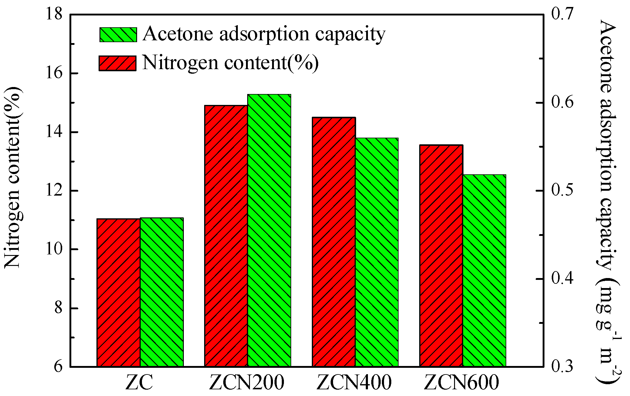Materials 11 00159 g009 550