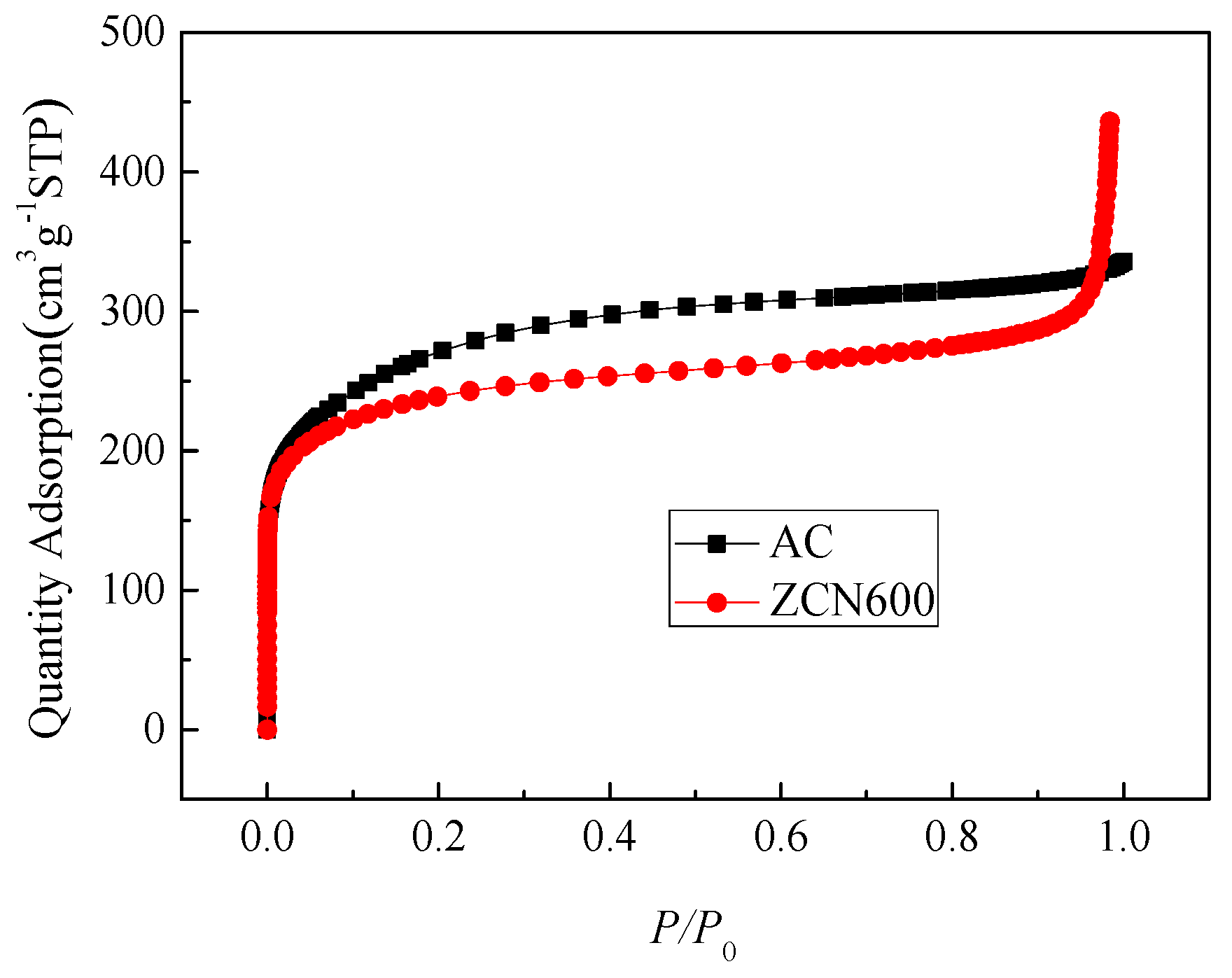 Materials 11 00159 g010 550
