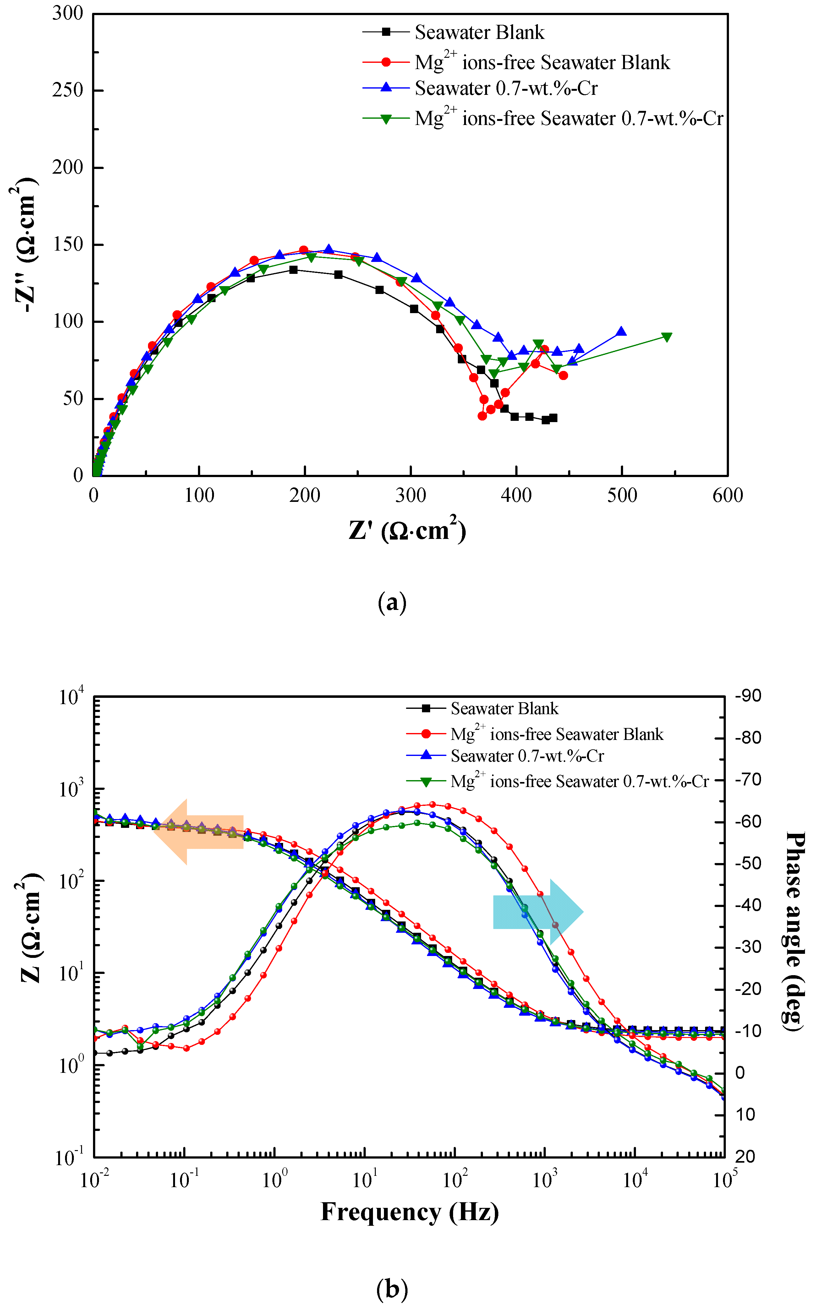 Materials 11 00162 g003a