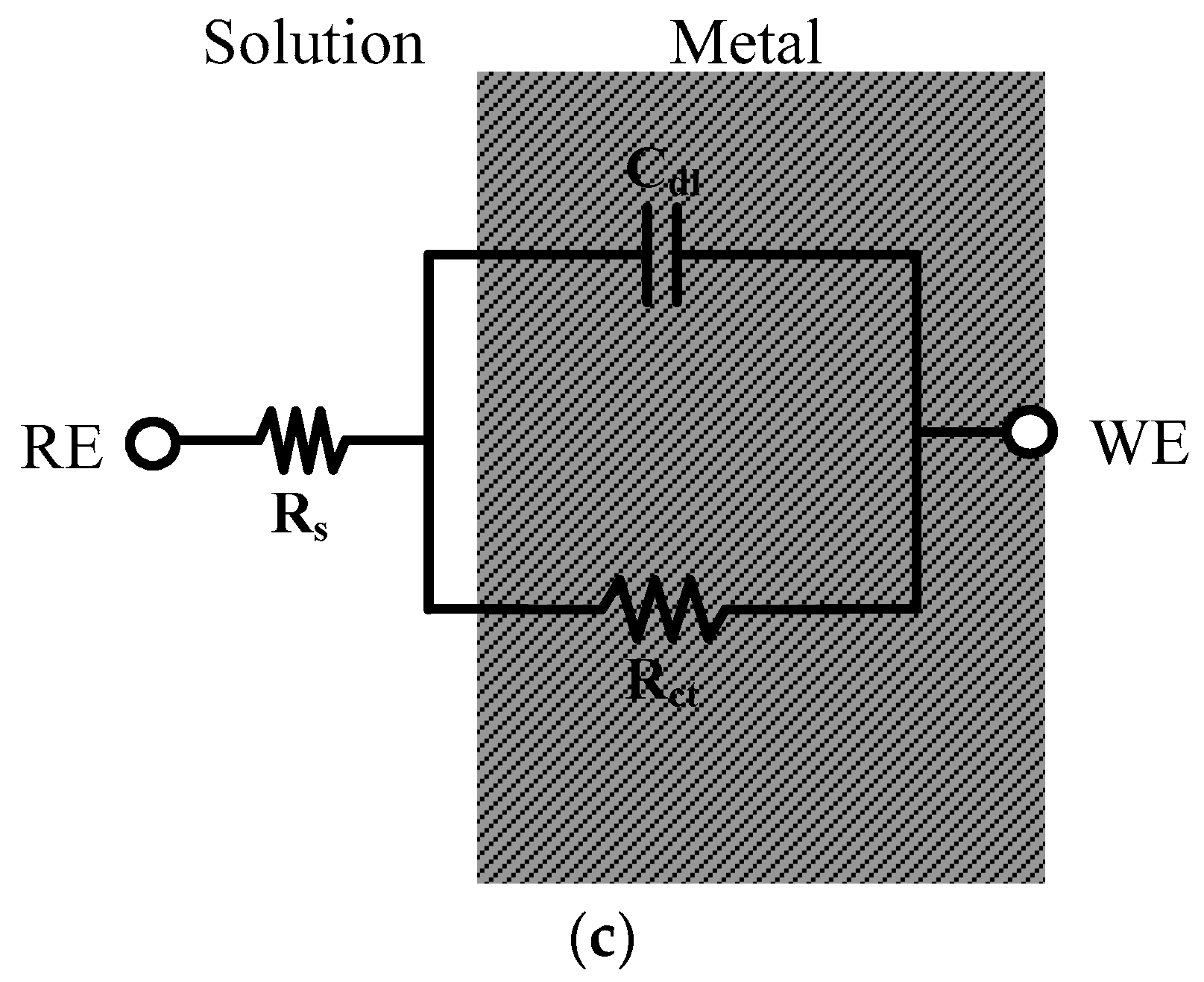 Materials 11 00162 g003b