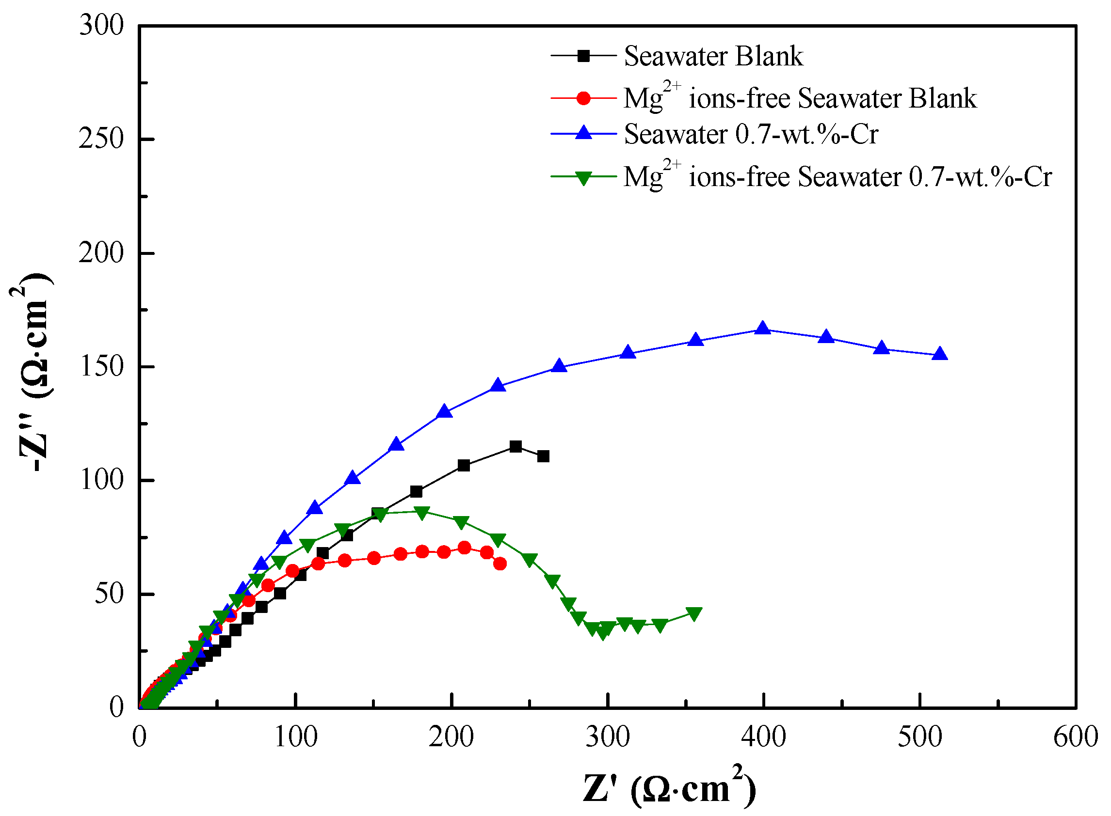Materials 11 00162 g004