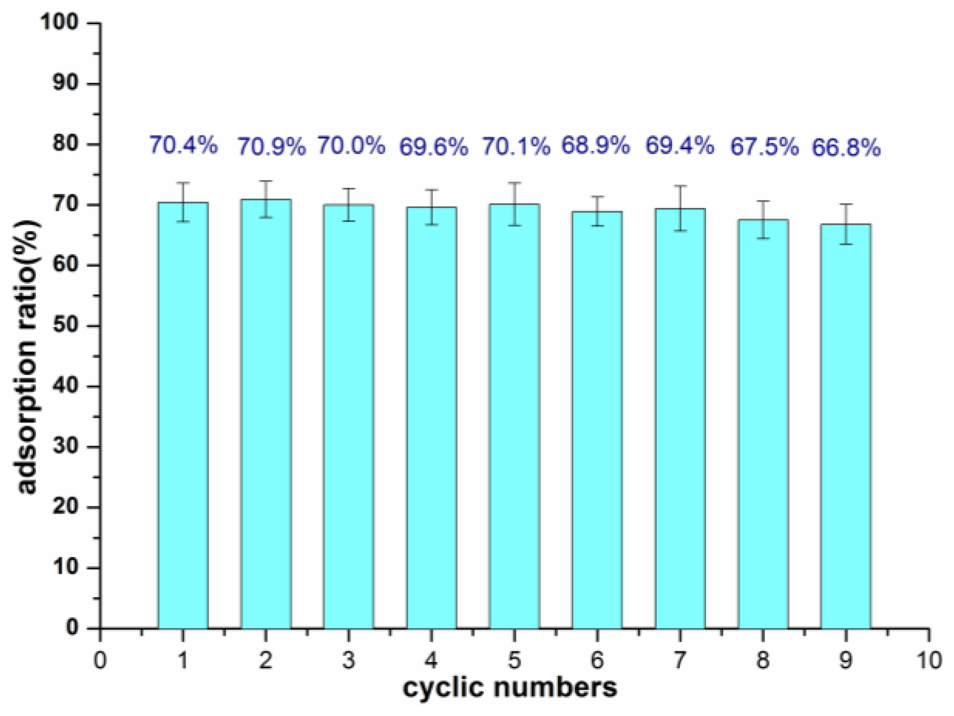 Materials 11 00164 g007 550