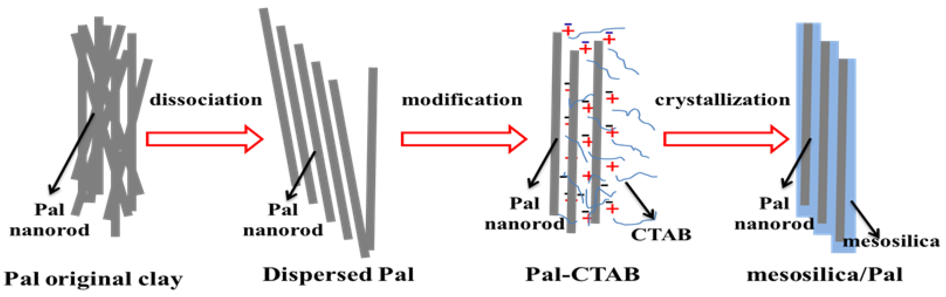 Materials 11 00164 sch001 550