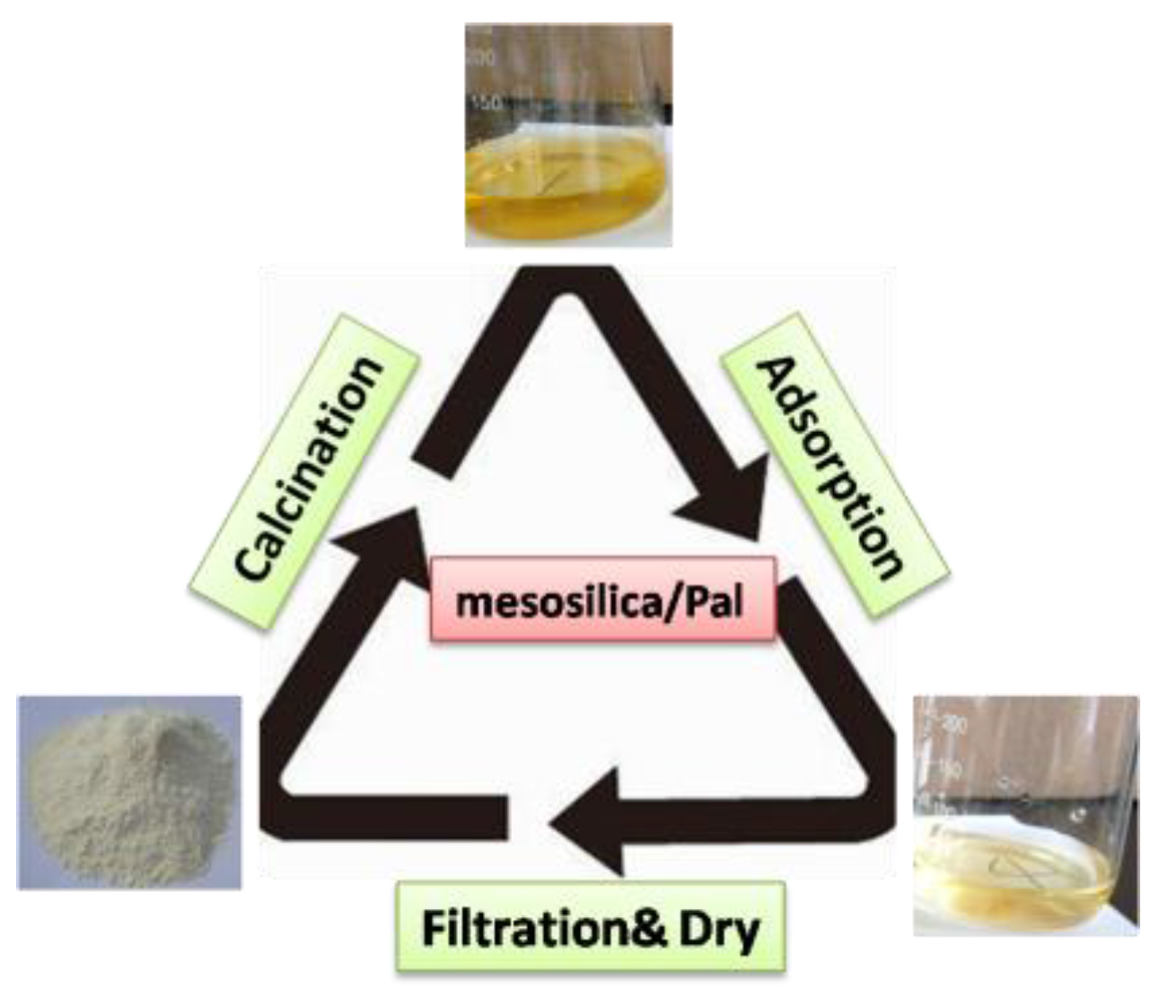 Materials 11 00164 sch003 550