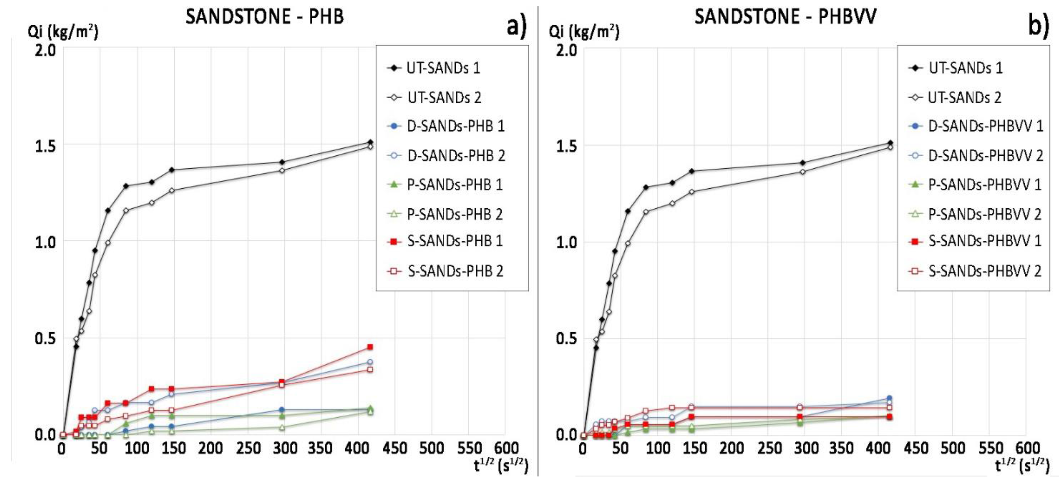 Materials 11 00165 g003