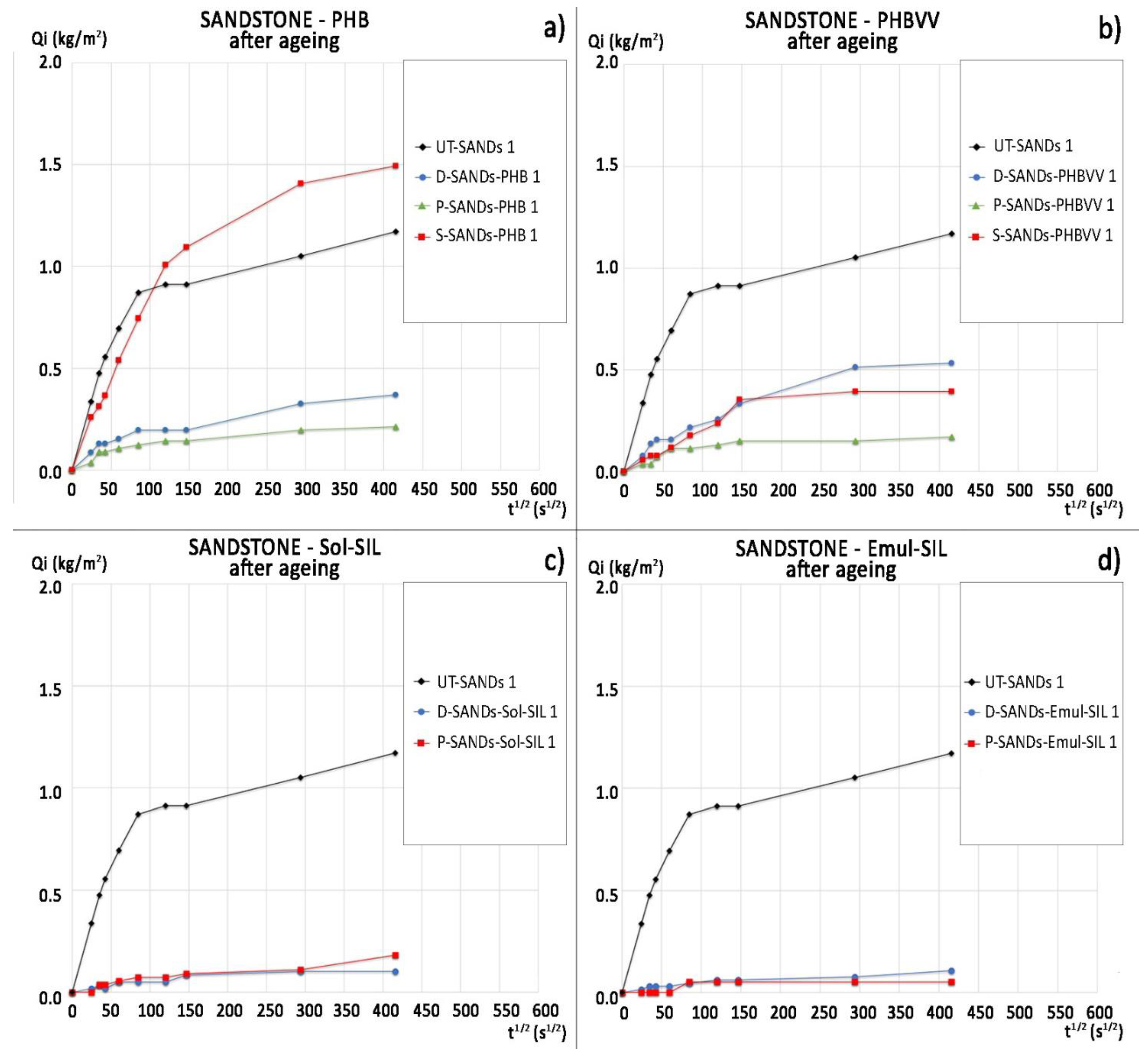 Materials 11 00165 g011