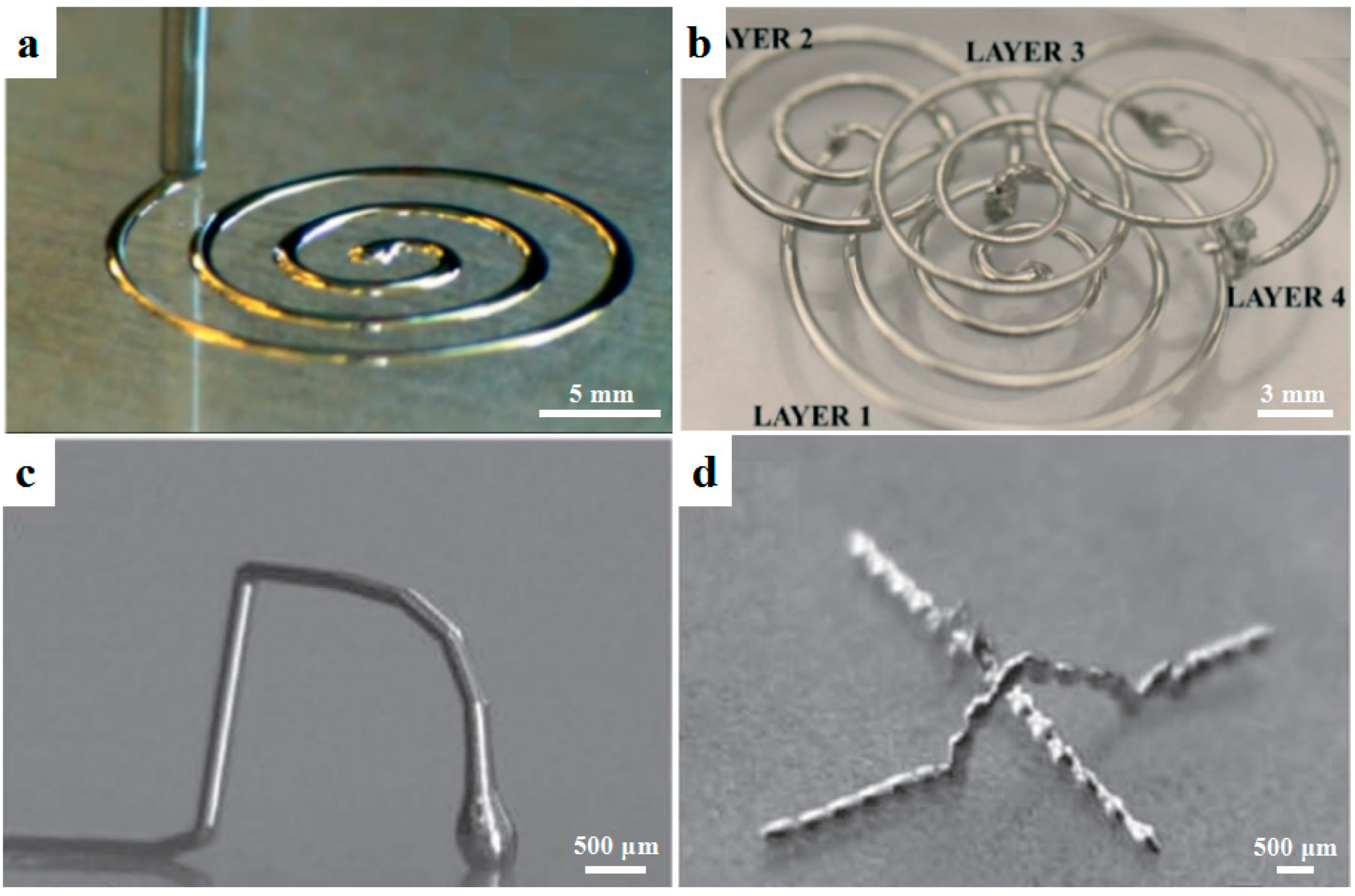 Advanced Material Strategies for Next-Generation Additive