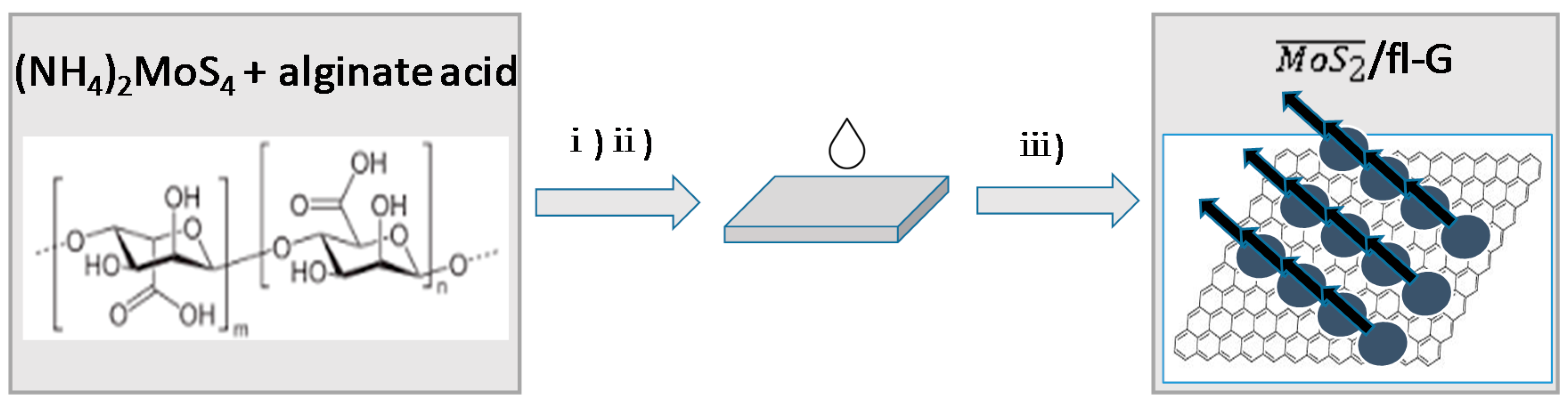 Materials 11 00168 g001