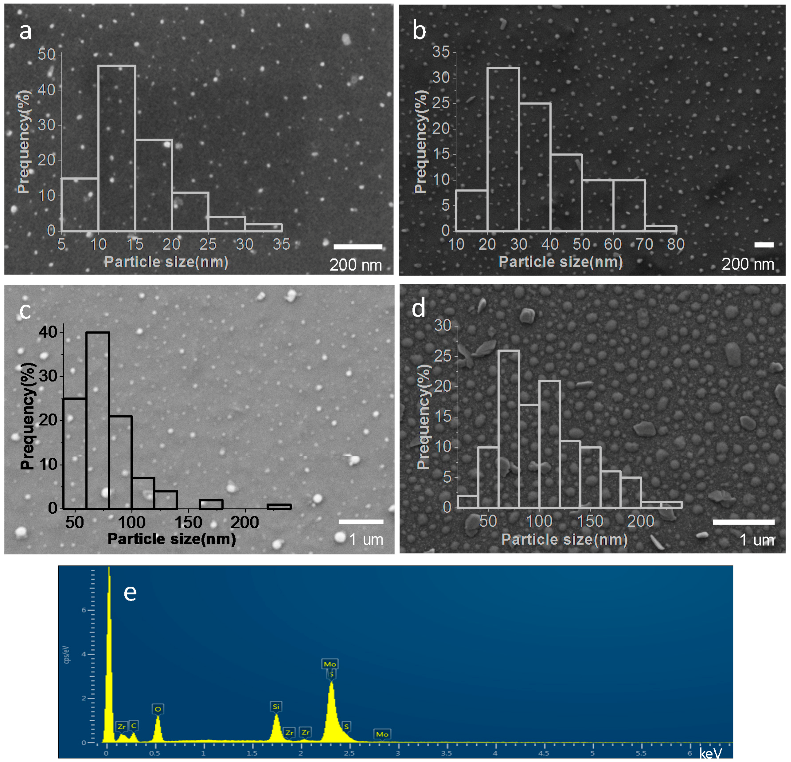 Materials 11 00168 g003