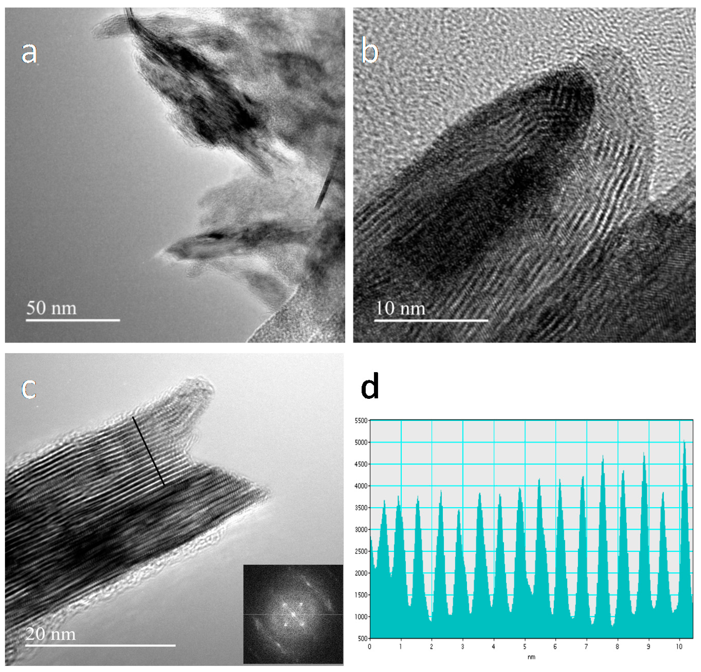 Materials 11 00168 g004