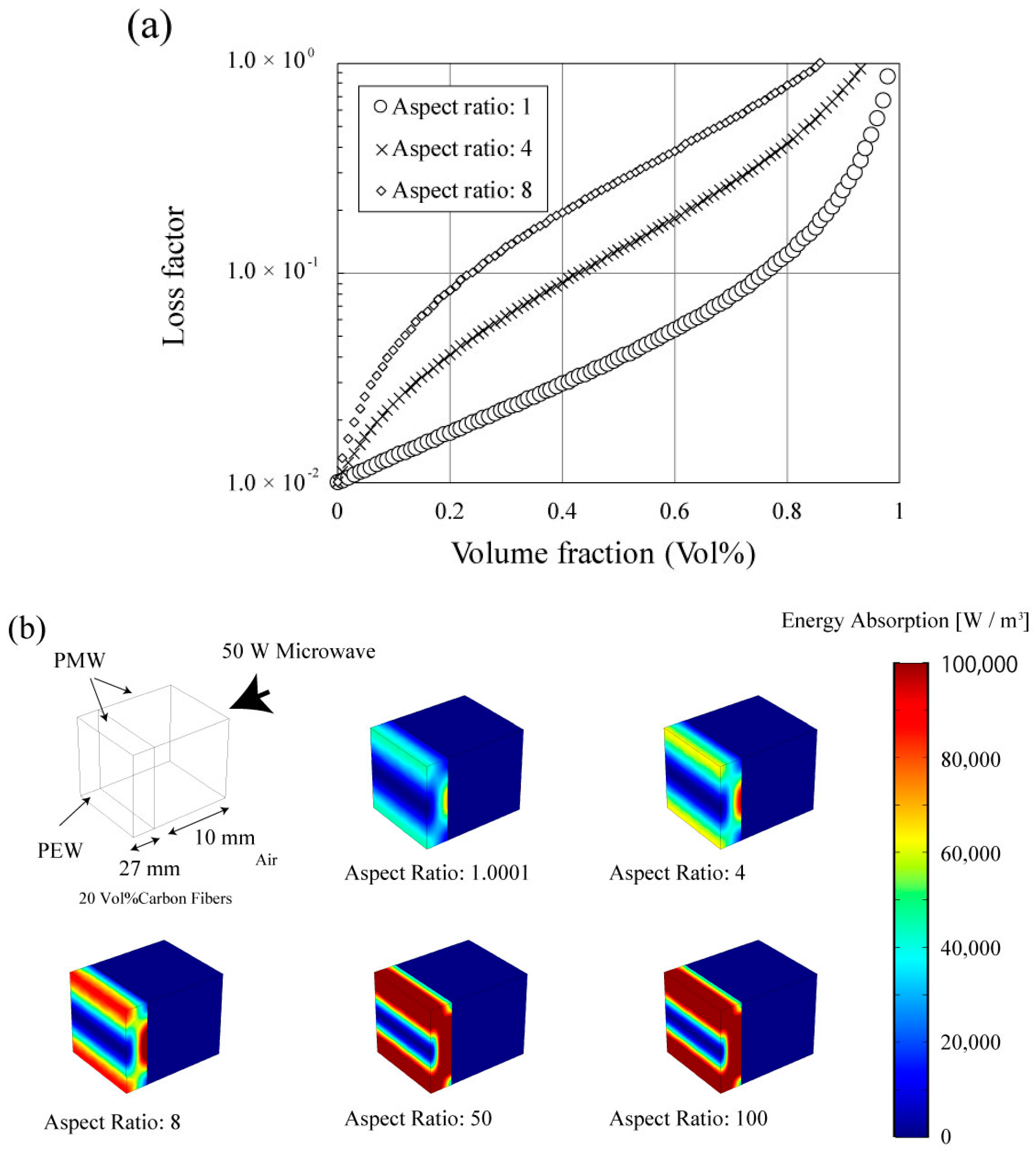 Materials 11 00169 g007