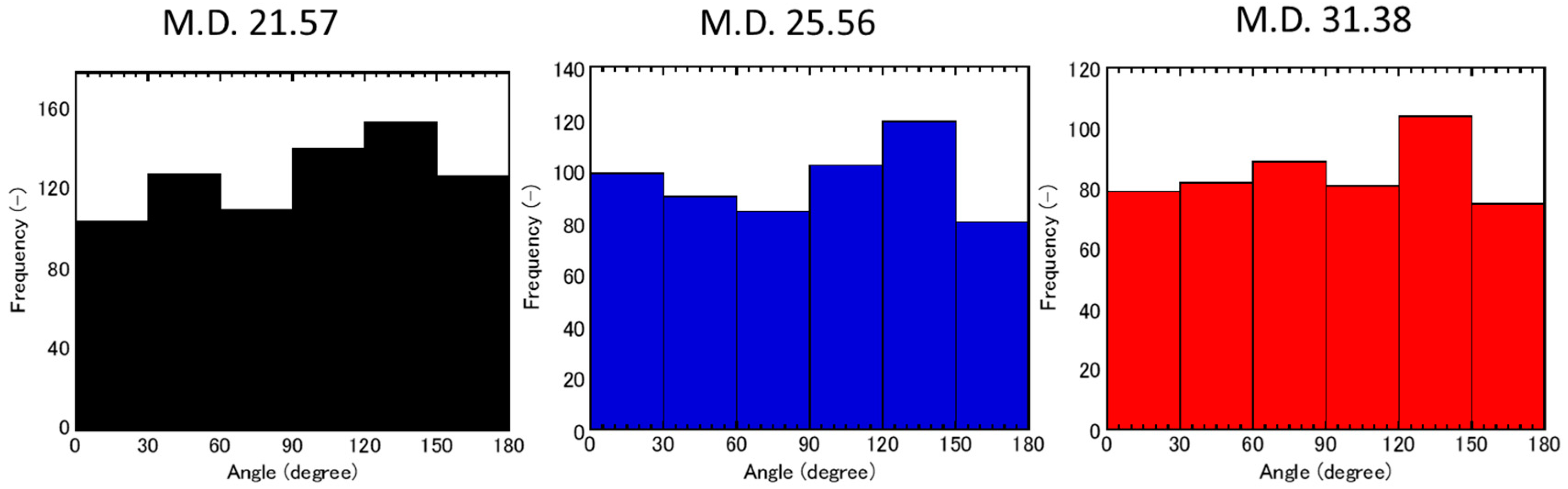 Materials 11 00169 g009