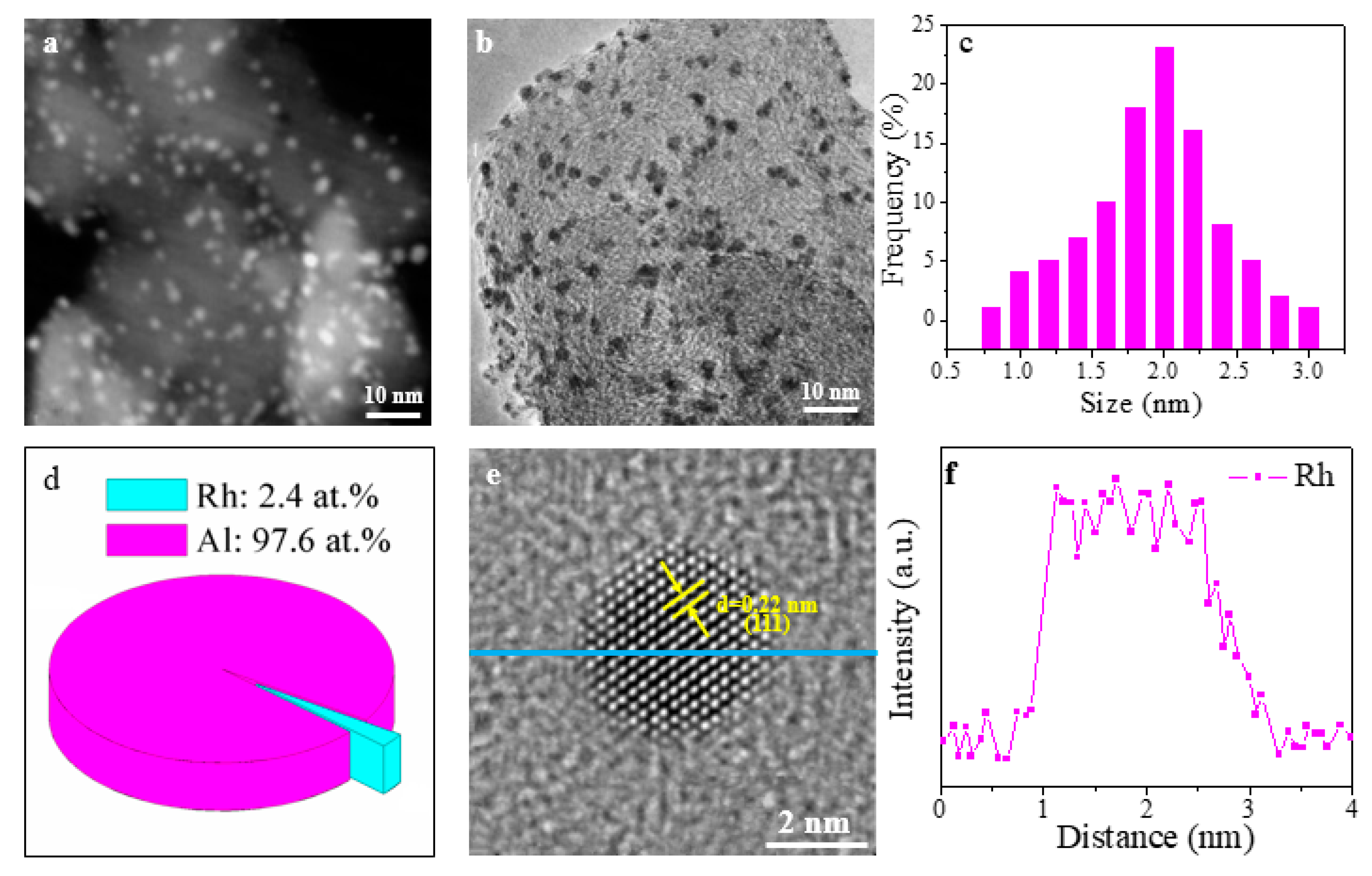 Materials 11 00172 g002