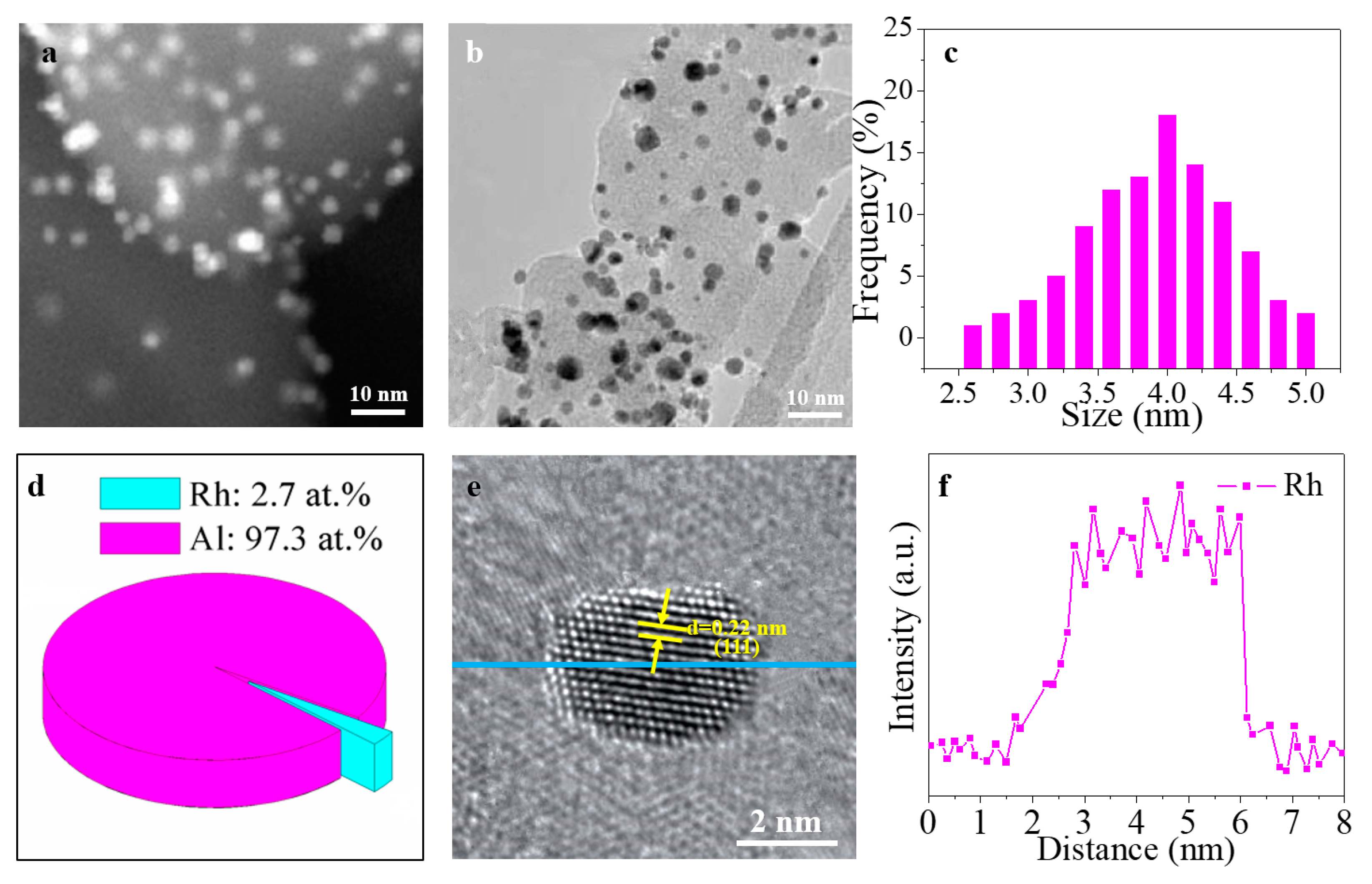 Materials 11 00172 g003
