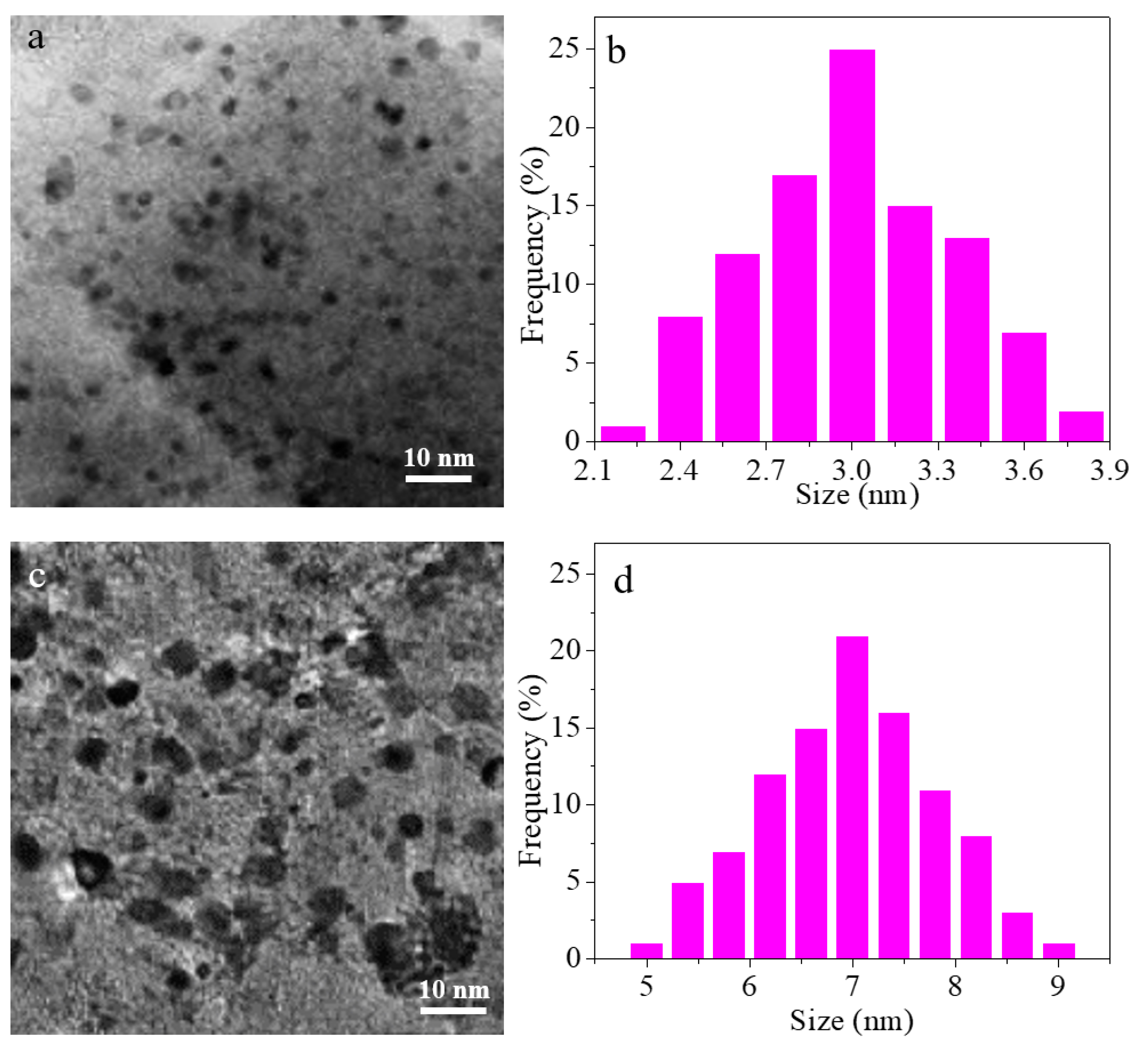Materials 11 00172 g008 550