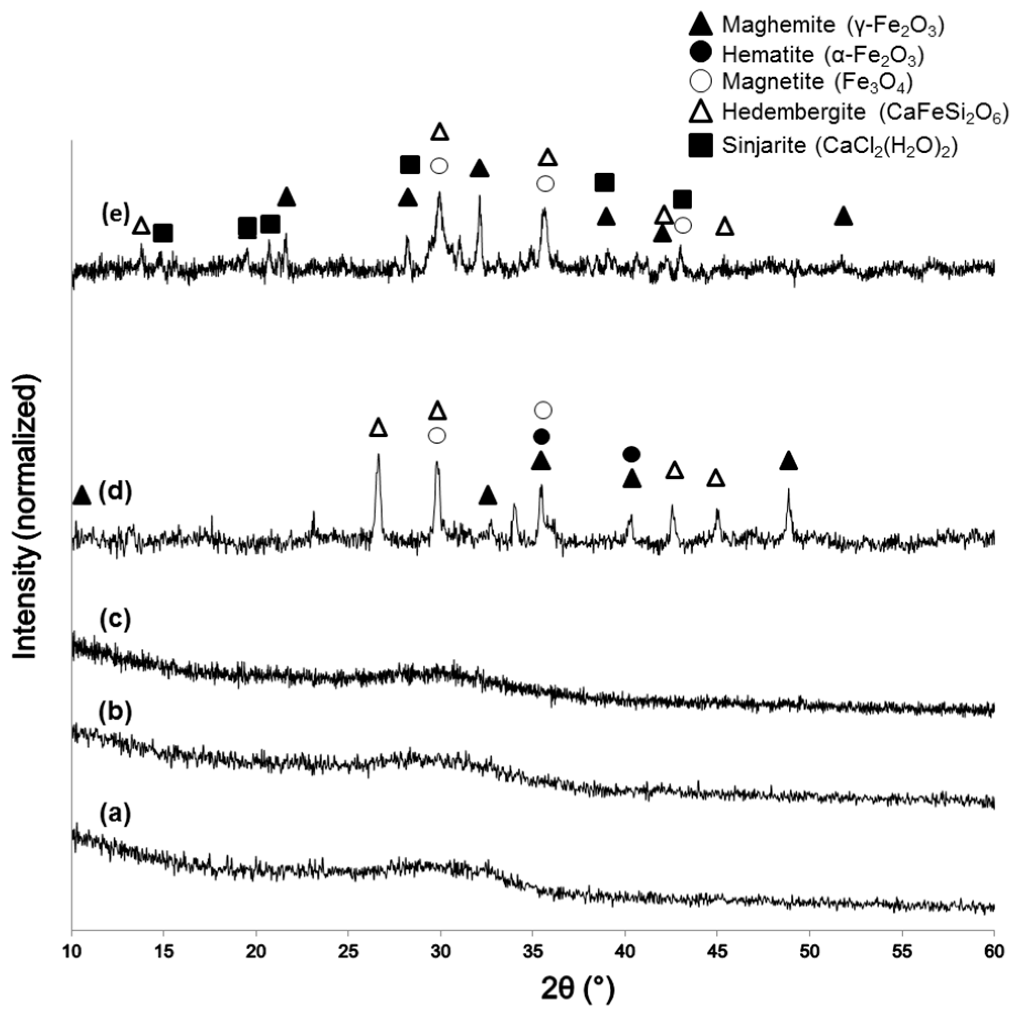 Materials 11 00173 g002